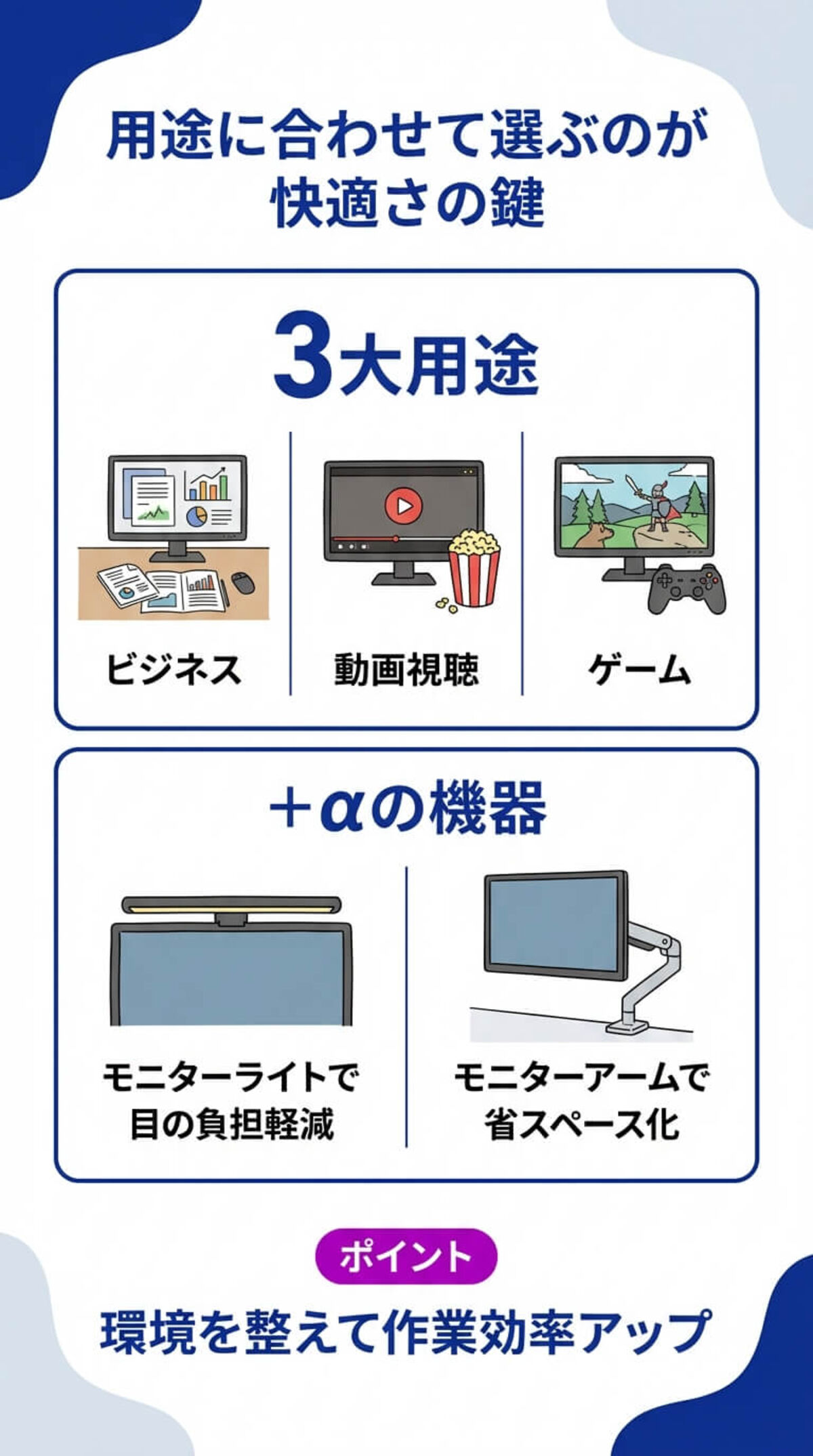 モニター関連機器の選び方