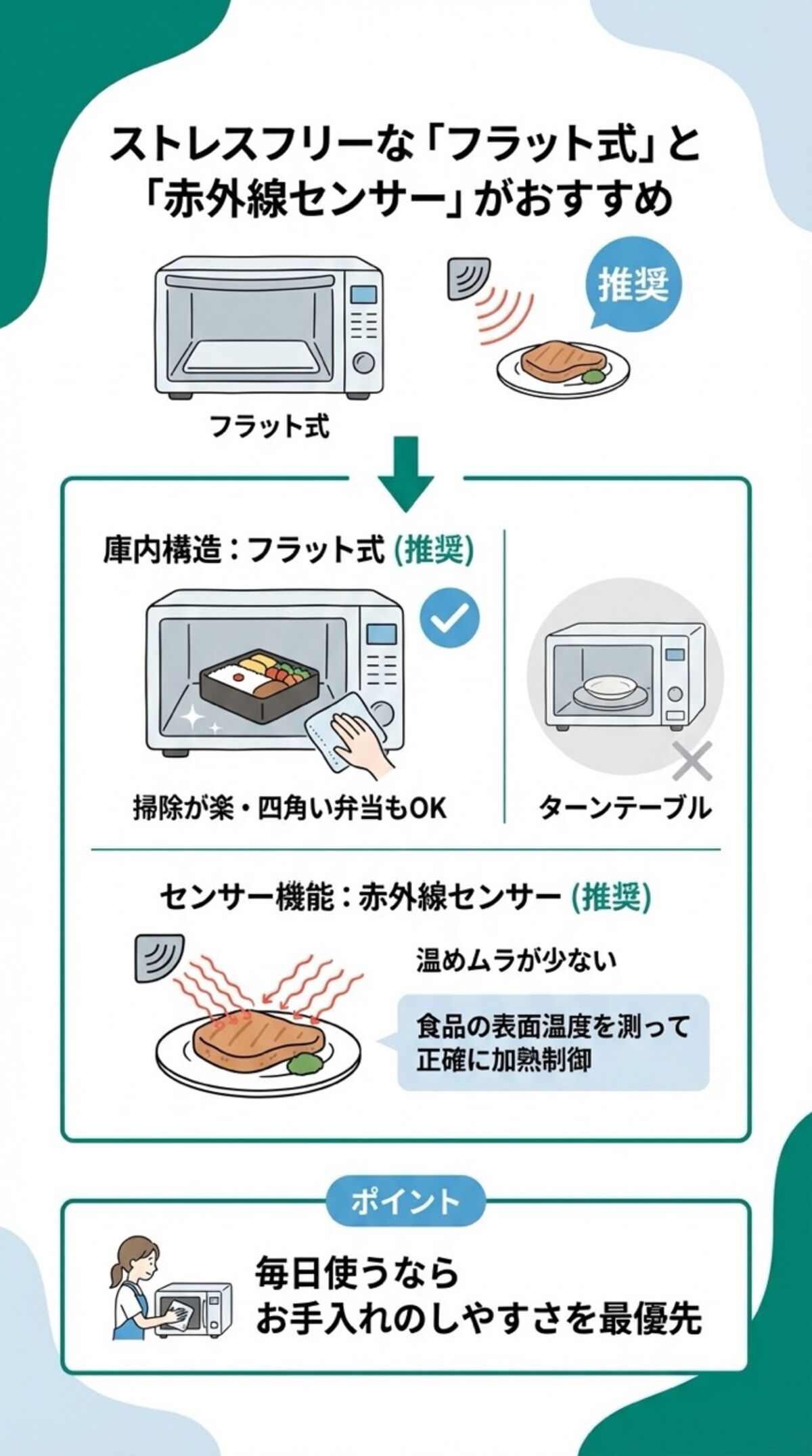 ストレスフリーなフラット式と赤外線センサーがおすすめ