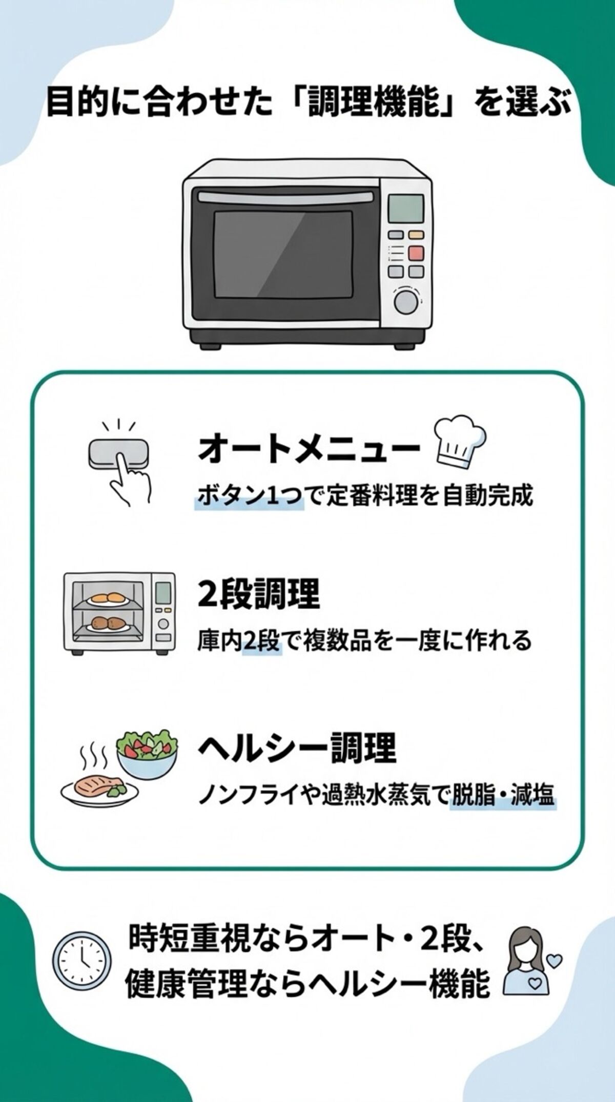 目的に合わせた調理機能を選ぶ