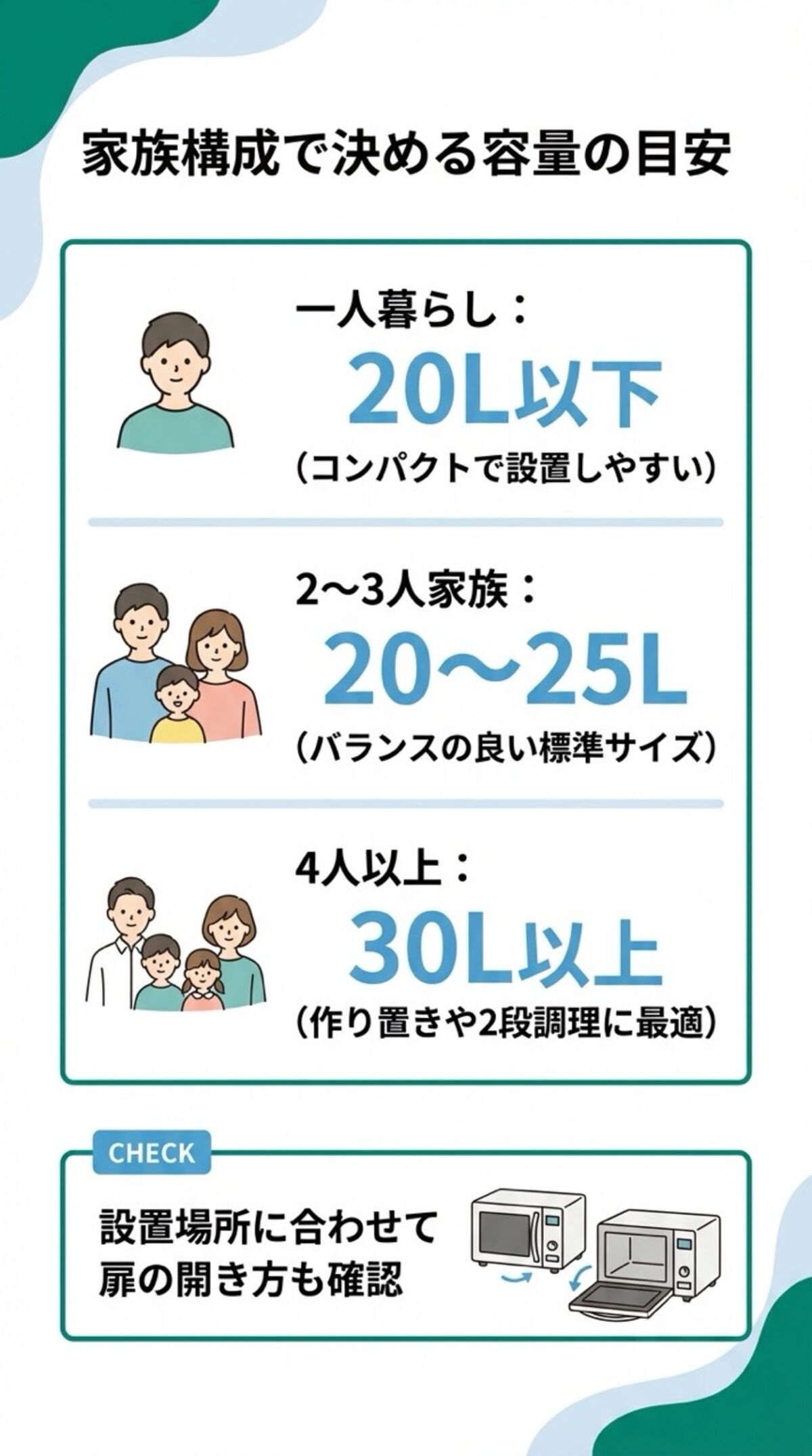 家族構成で決める容量の目安