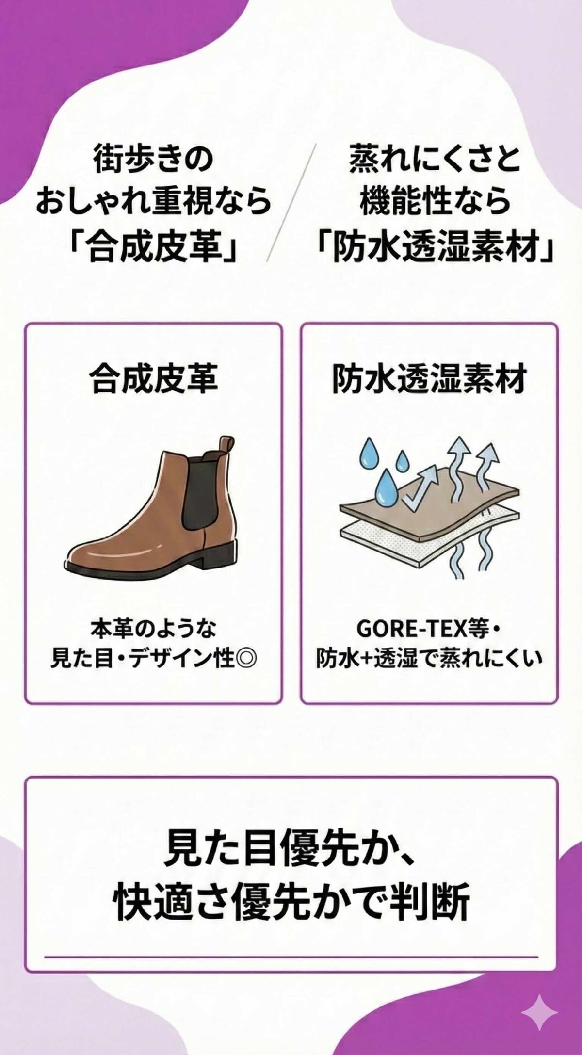 街歩きのオシャレ重視なら合成皮革、蒸れにくさと機能性なら防水透湿素材