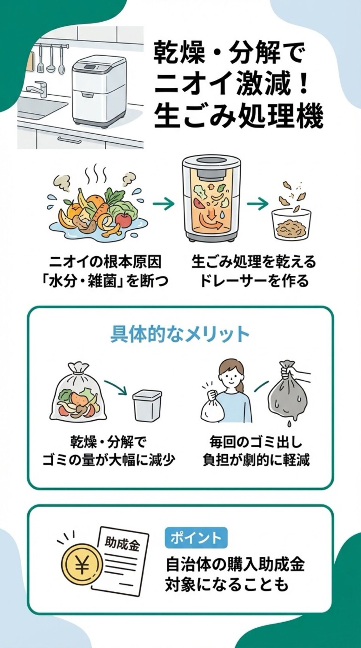 乾燥・分解でニオイ激減！生ゴミ処理機