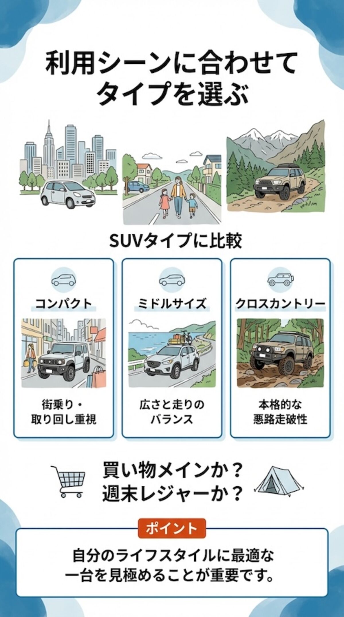 自分に合うSUVタイプで選ぶ