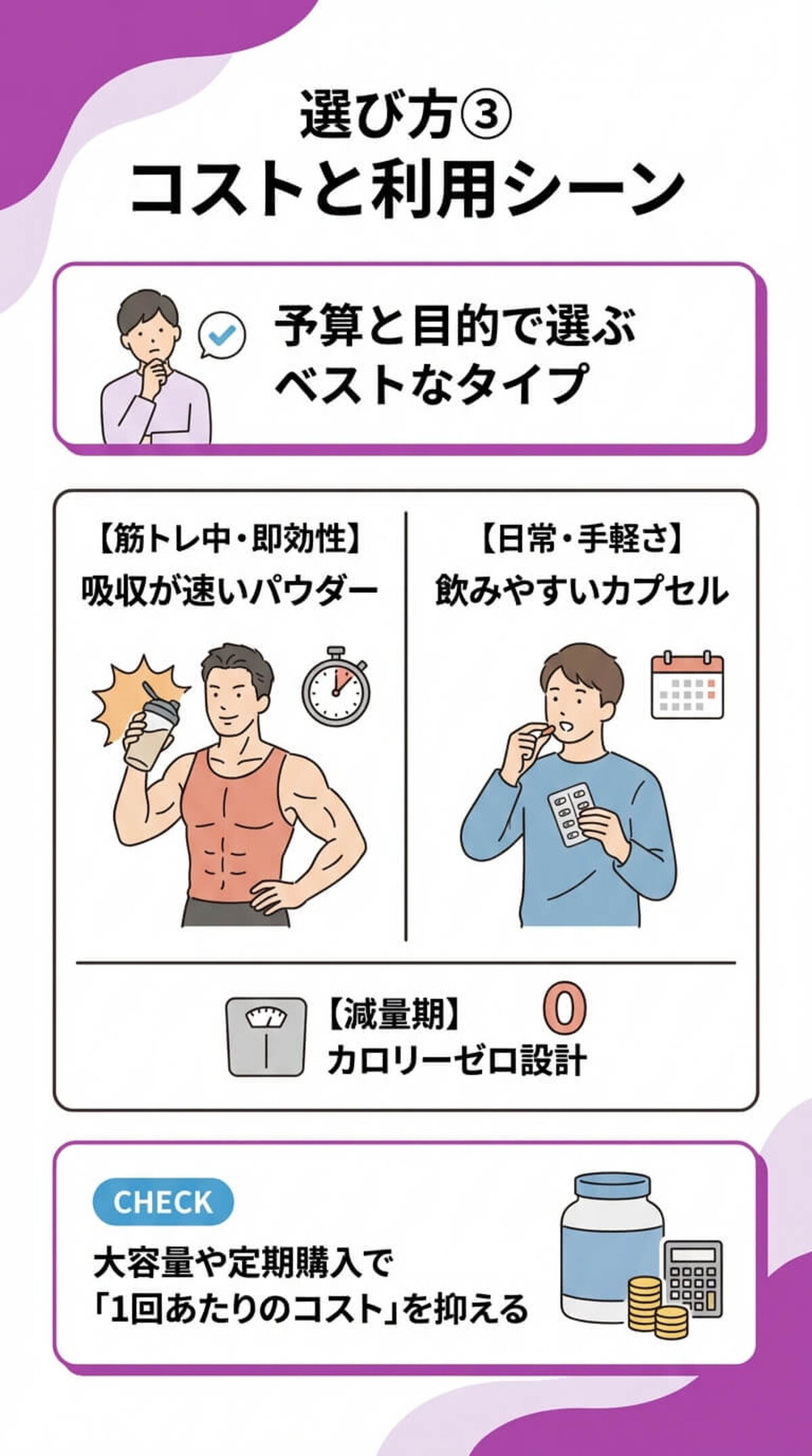 選び方③ コストパフォーマンス