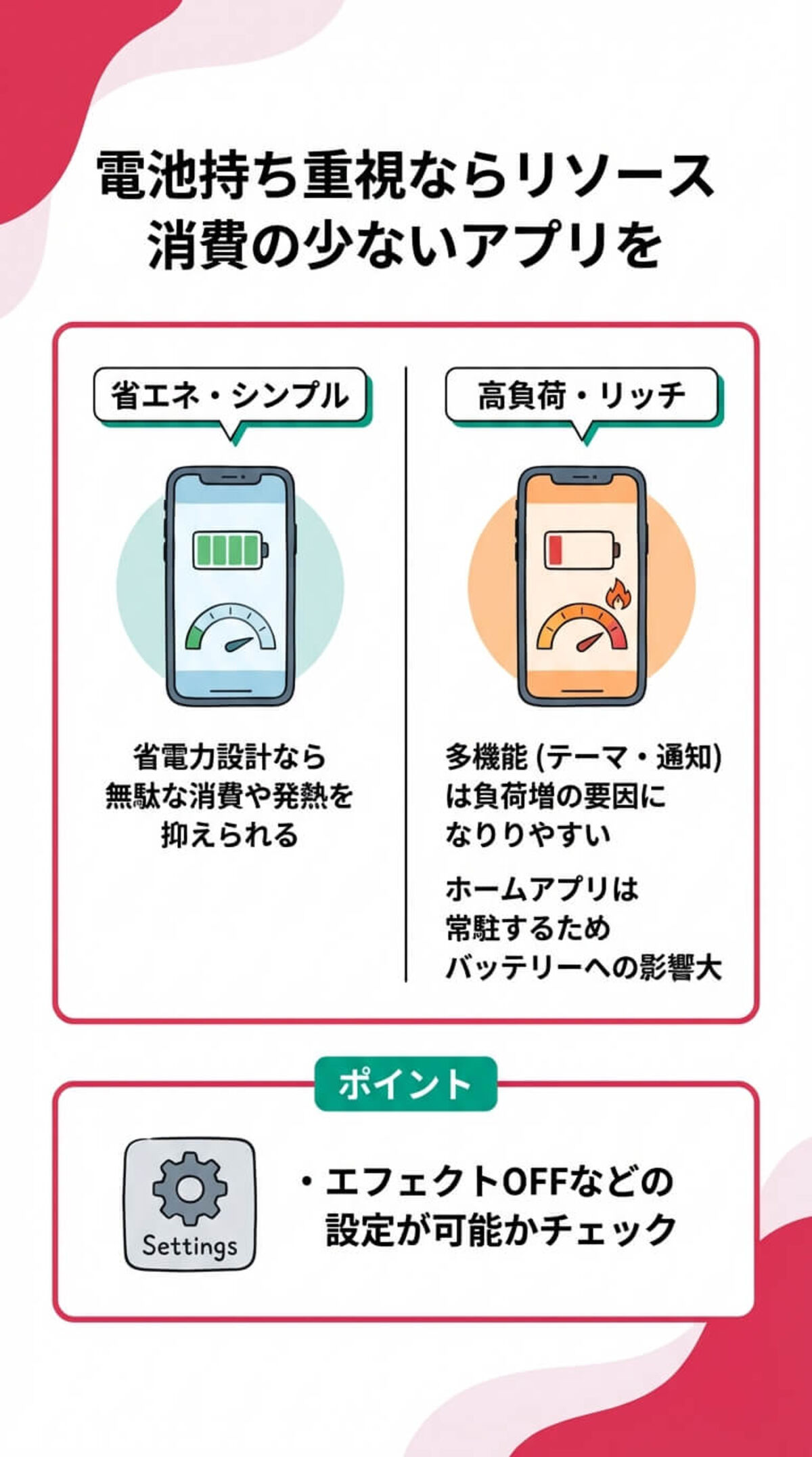 選び方③ バッテリーとメモリ効率