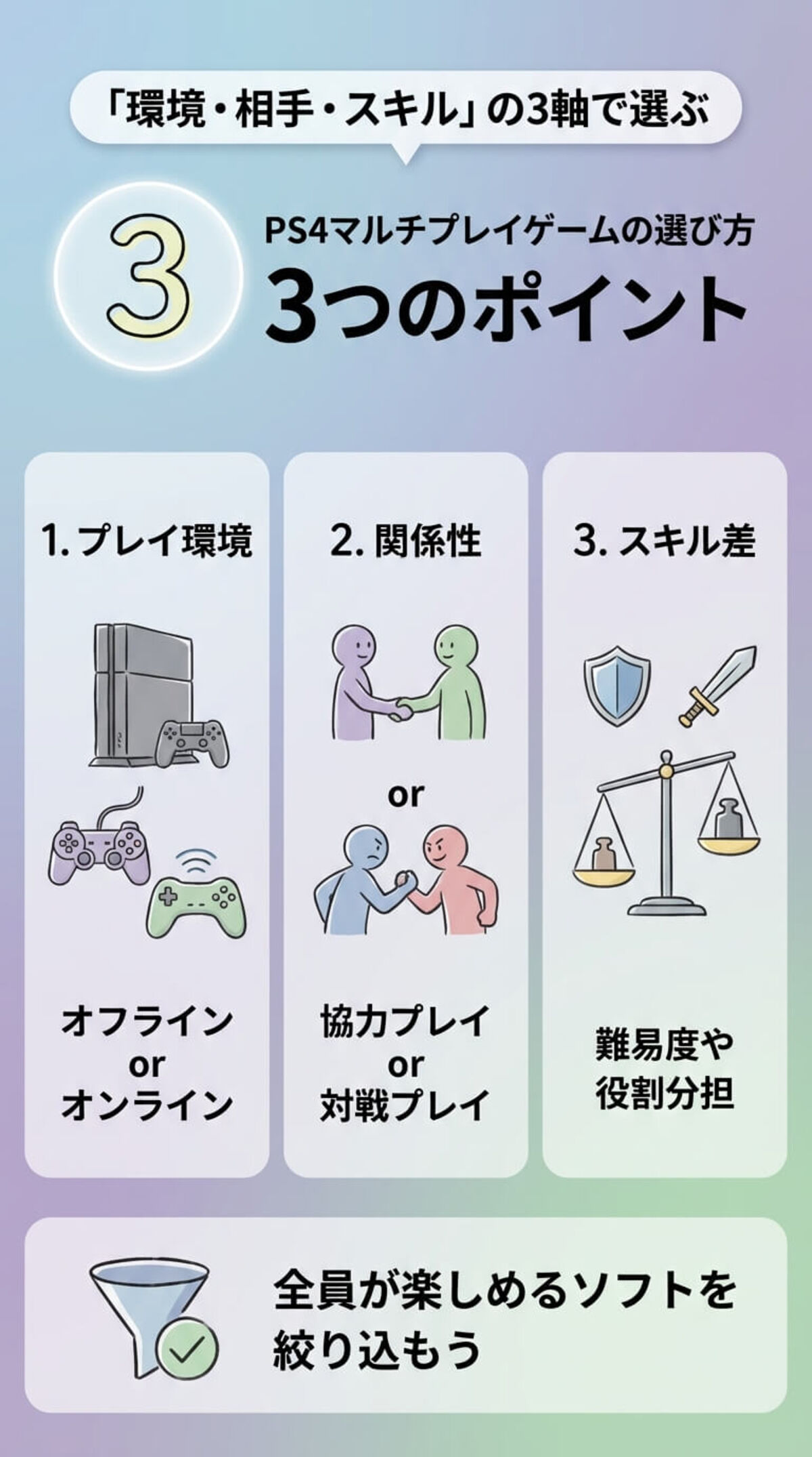 快適プレイの必需品② 周辺機器