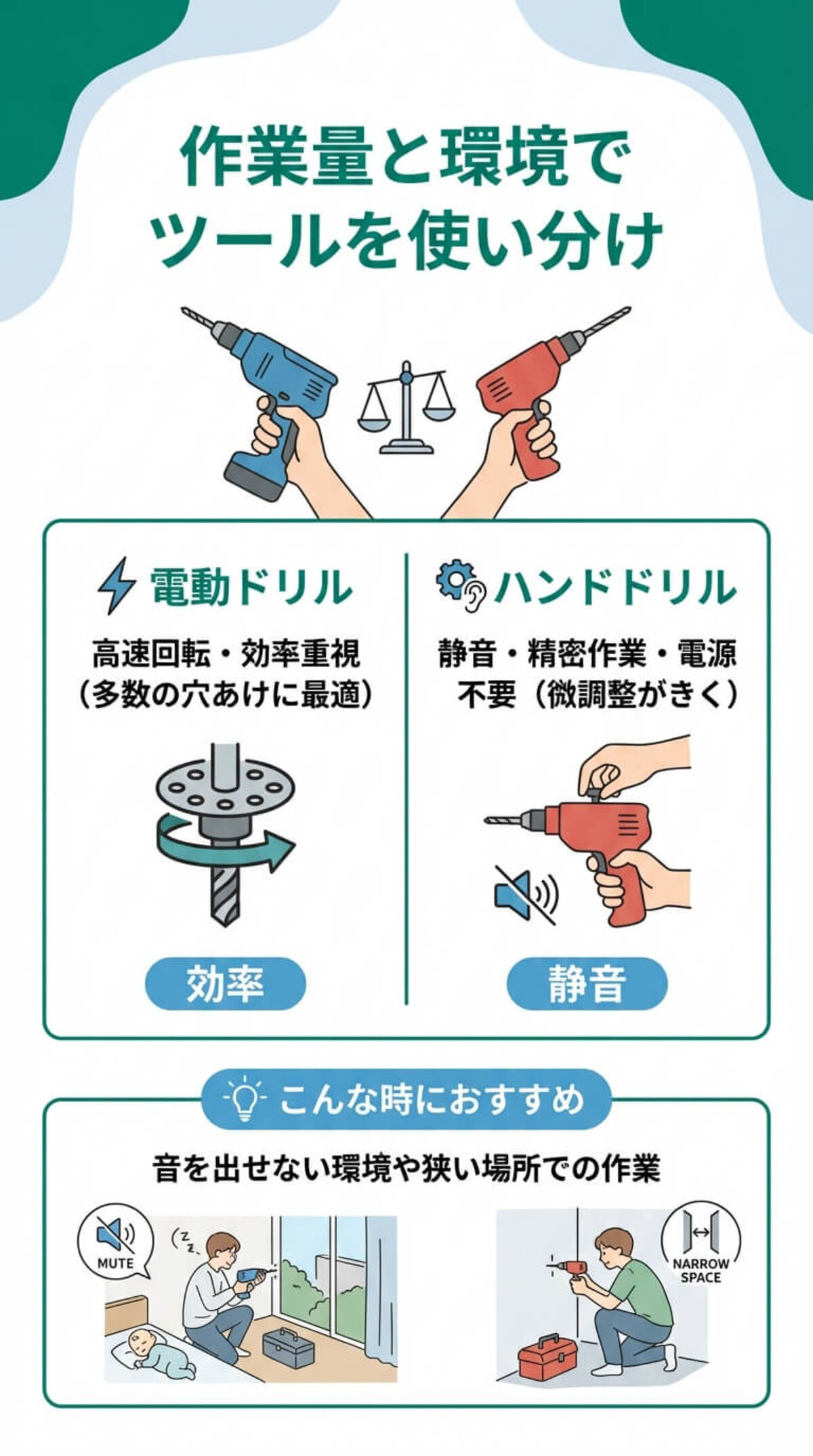 電動ドリルとハンドドリルの使い分け