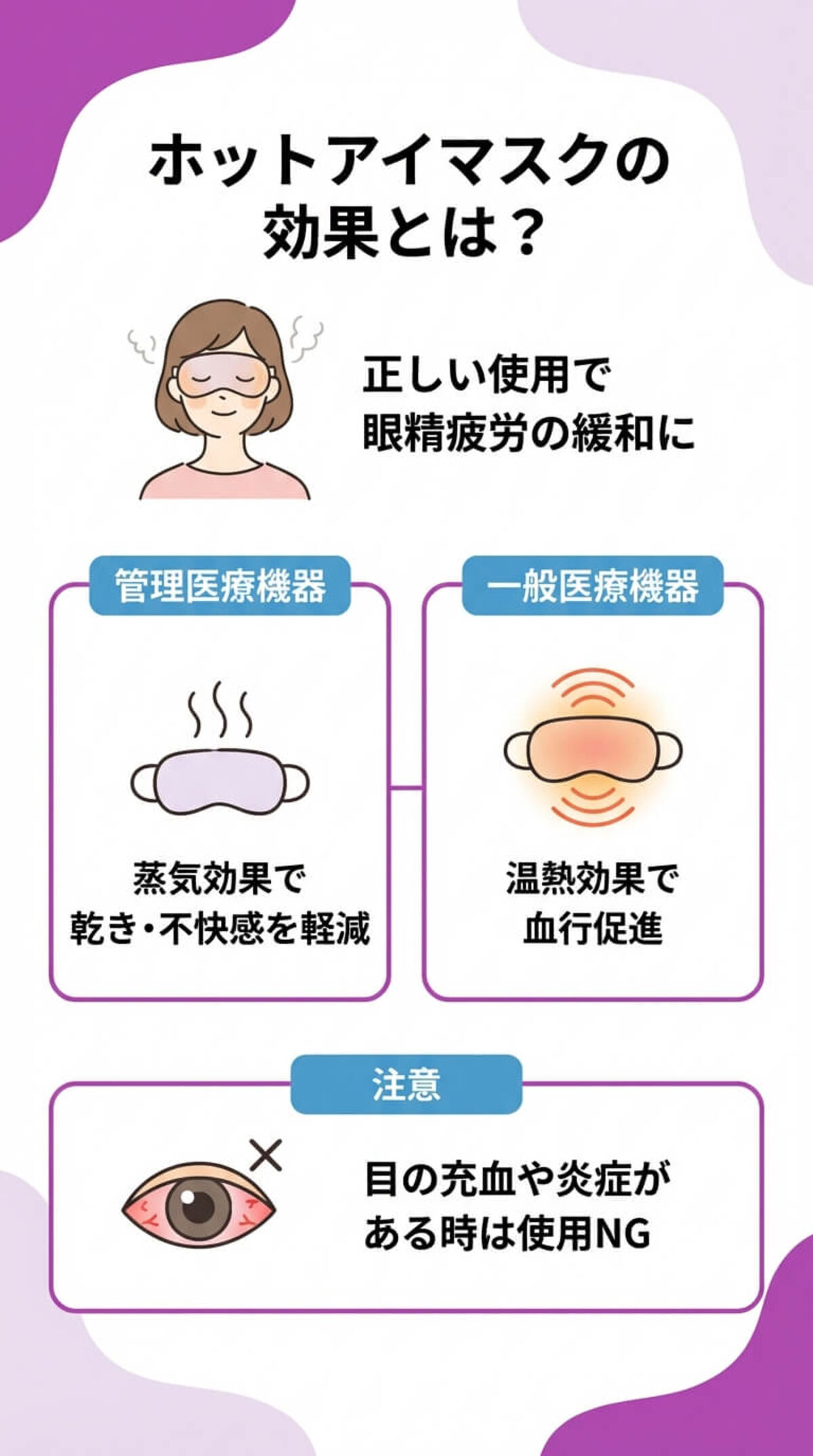 眼精疲労への効果と安全性