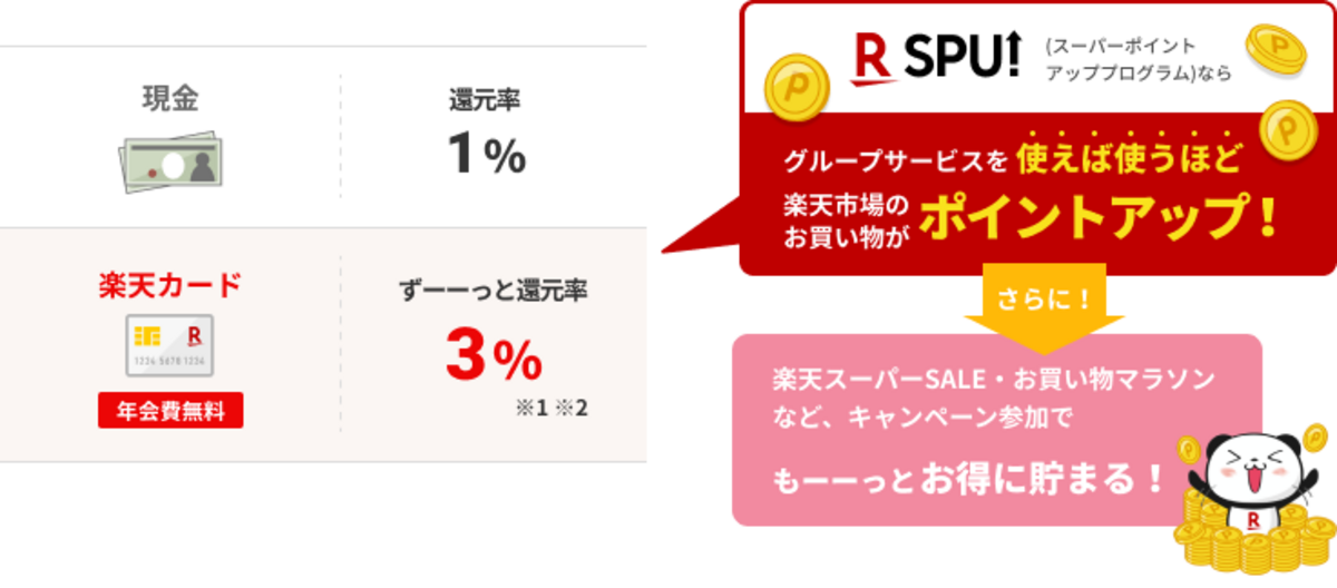 楽天ポイントの画像