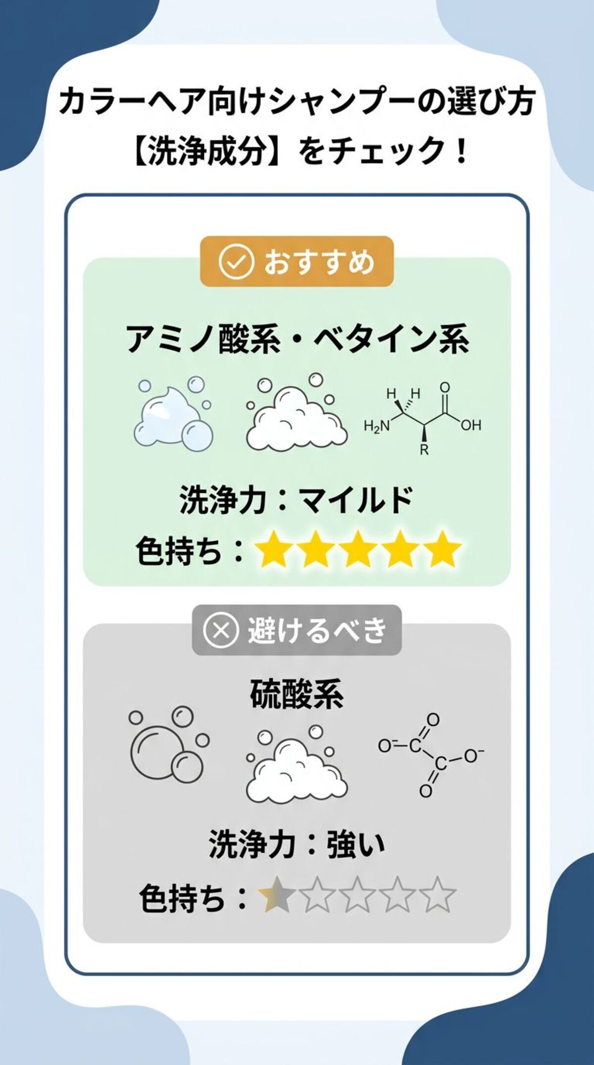 洗浄成分をチェック！