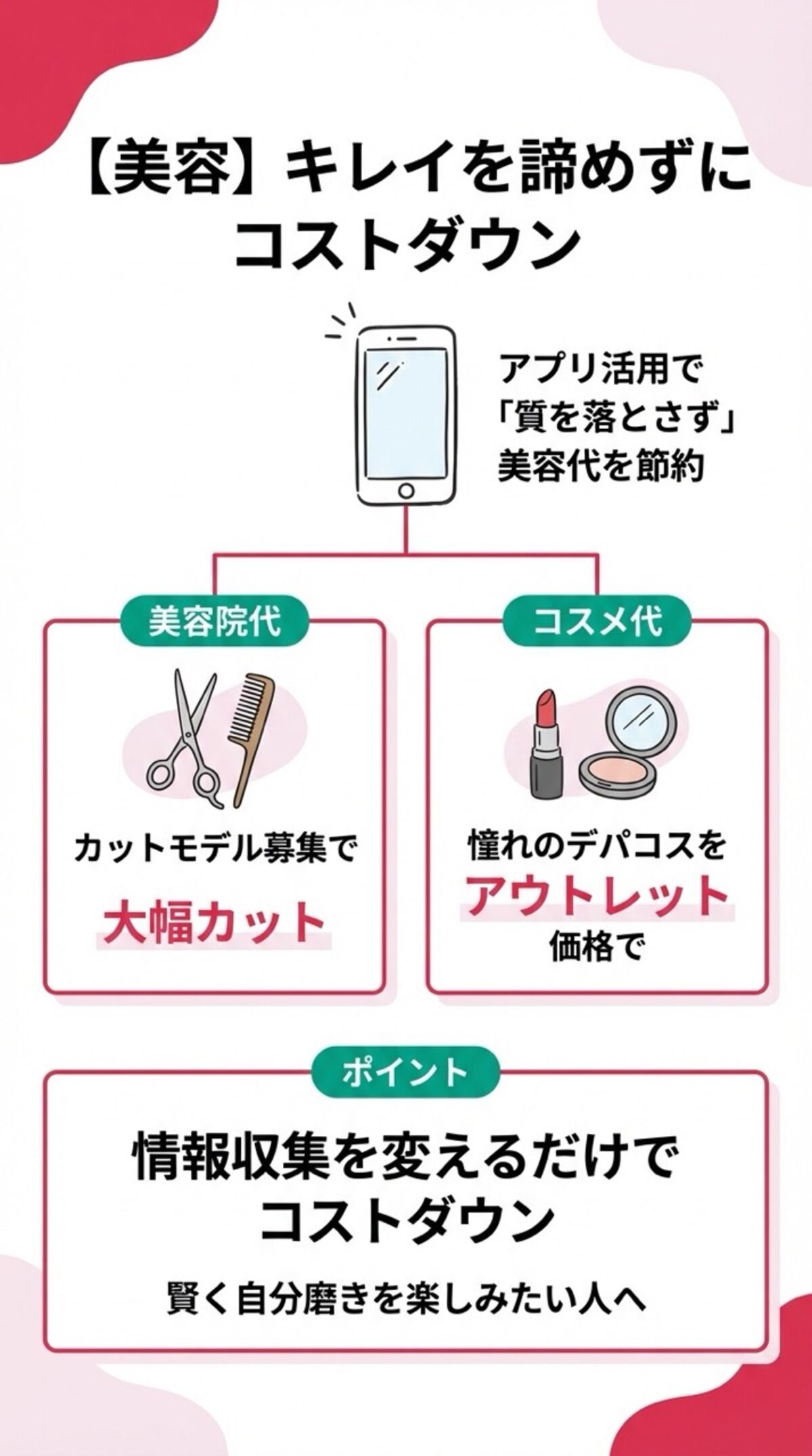 美容｜キレイを諦めずにコストダウン