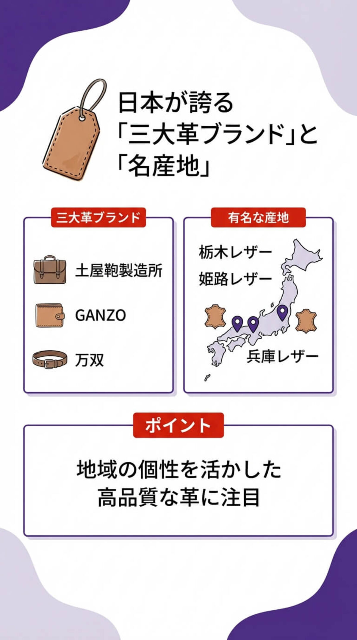 知っておきたい有名ブランドとレザー