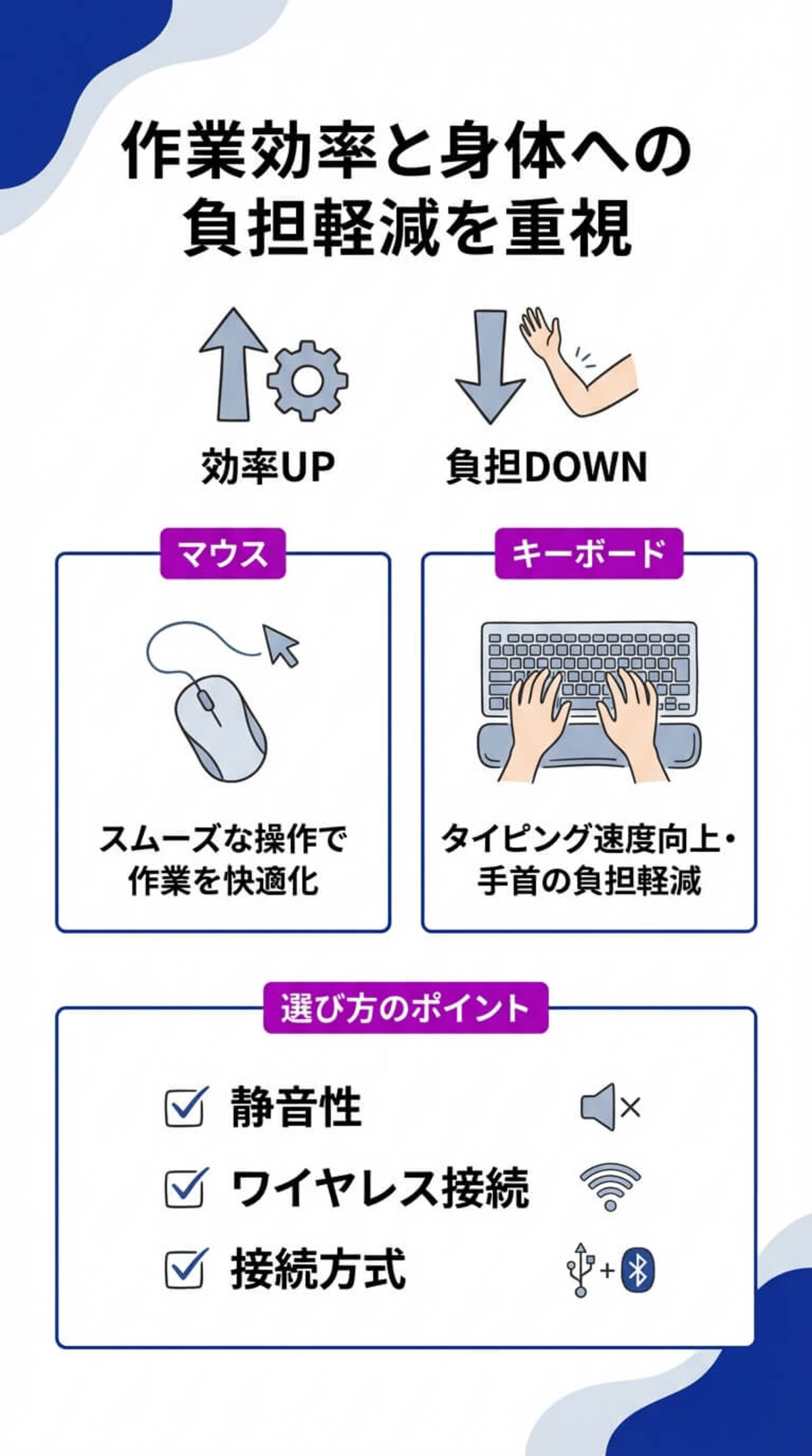 入力デバイスの役割と選び方