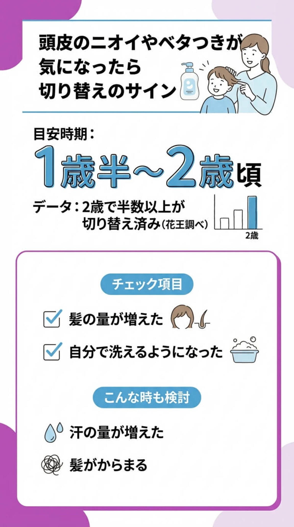 ベビー・キッズ・大人用シャンプーの違い