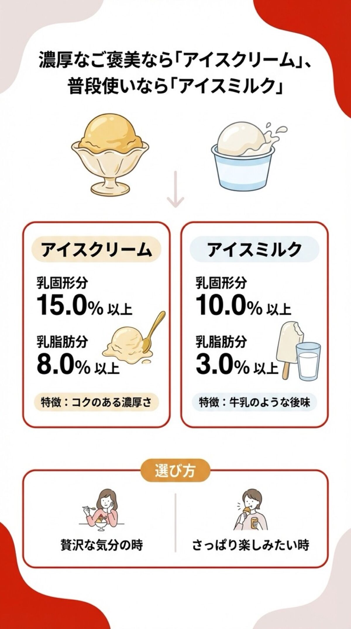濃厚なご褒美なら「アイスクリーム」、普段使いなら「アイスミルク」