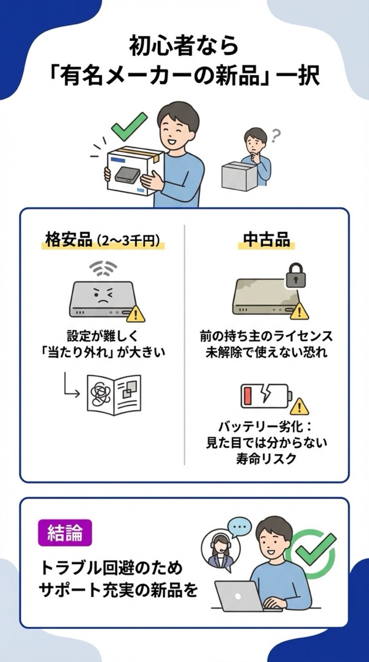 初心者なら「有名メーカーの新品」一択