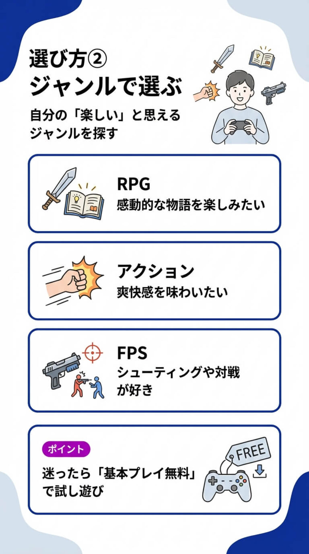 選び方① 必要スペックをチェック