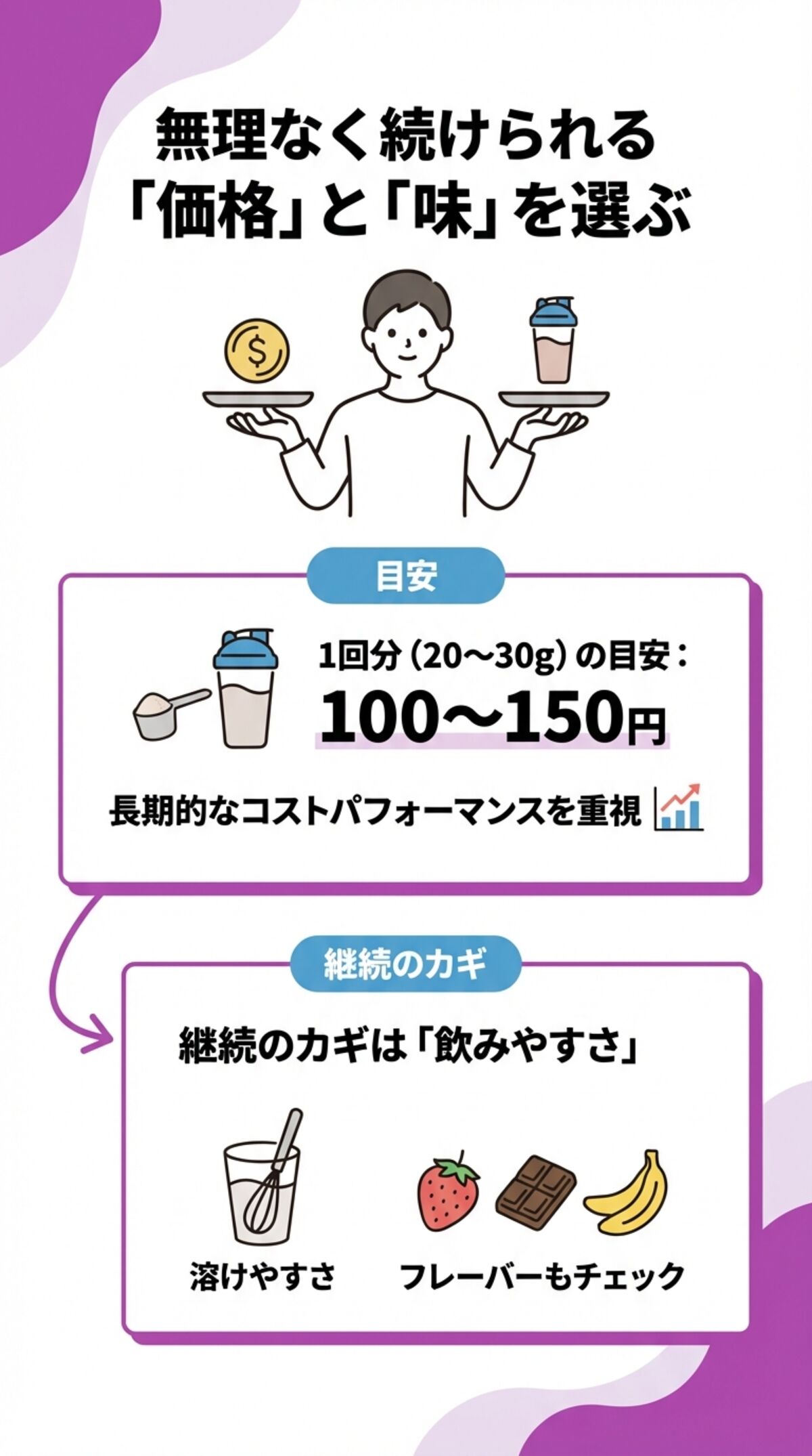 プロテインドリンク選びのポイント