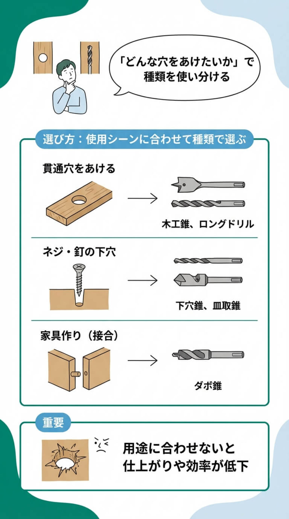 選び方①：使用シーンに合わせる