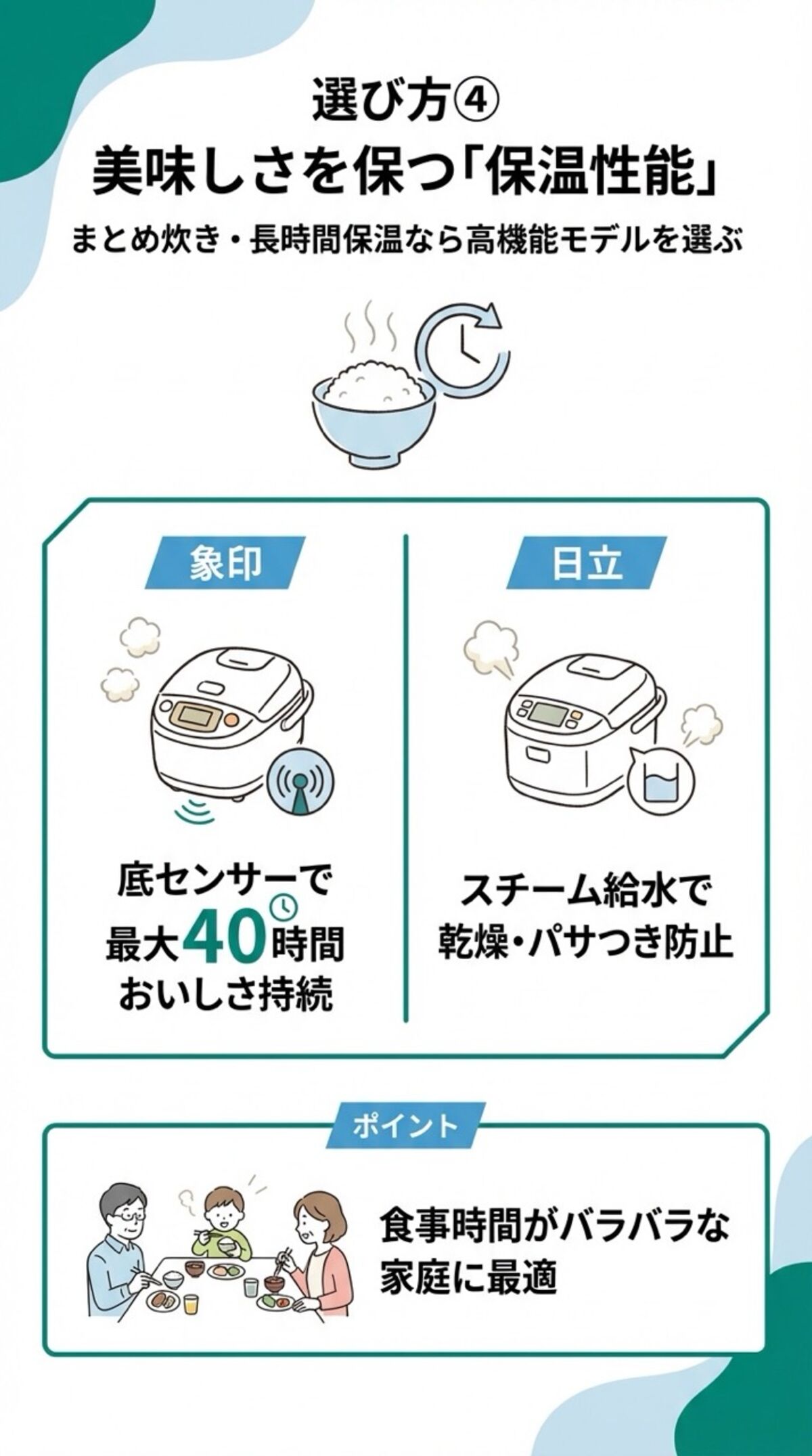 美味しさを保つ保温性能