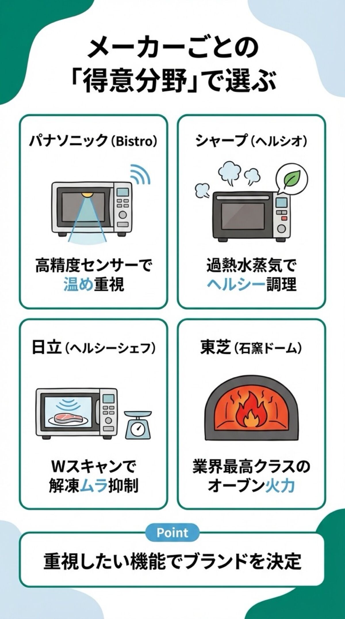 メーカーごとの得意分野で選ぶ