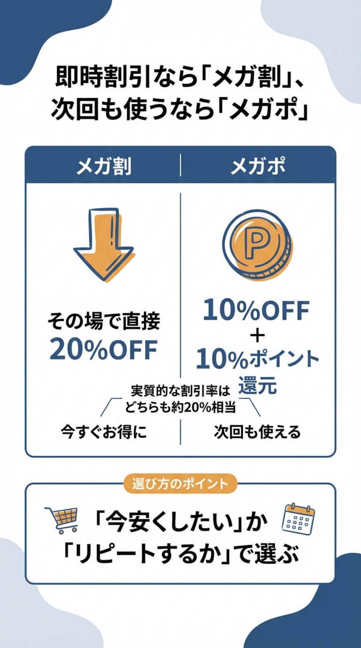 「メガ割」と「メガポ」の違い