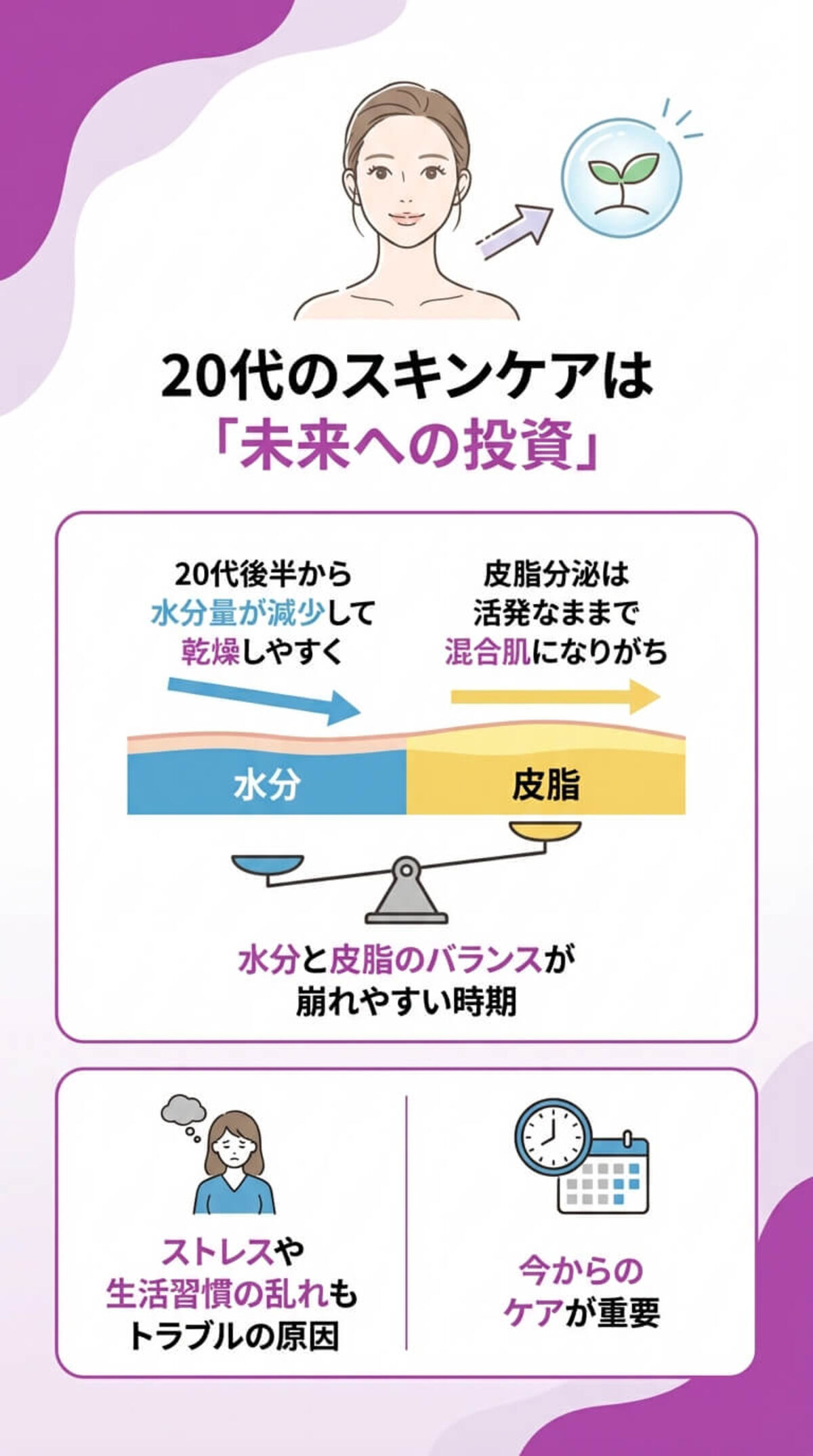 20代の肌、知っておきたい3つのこと