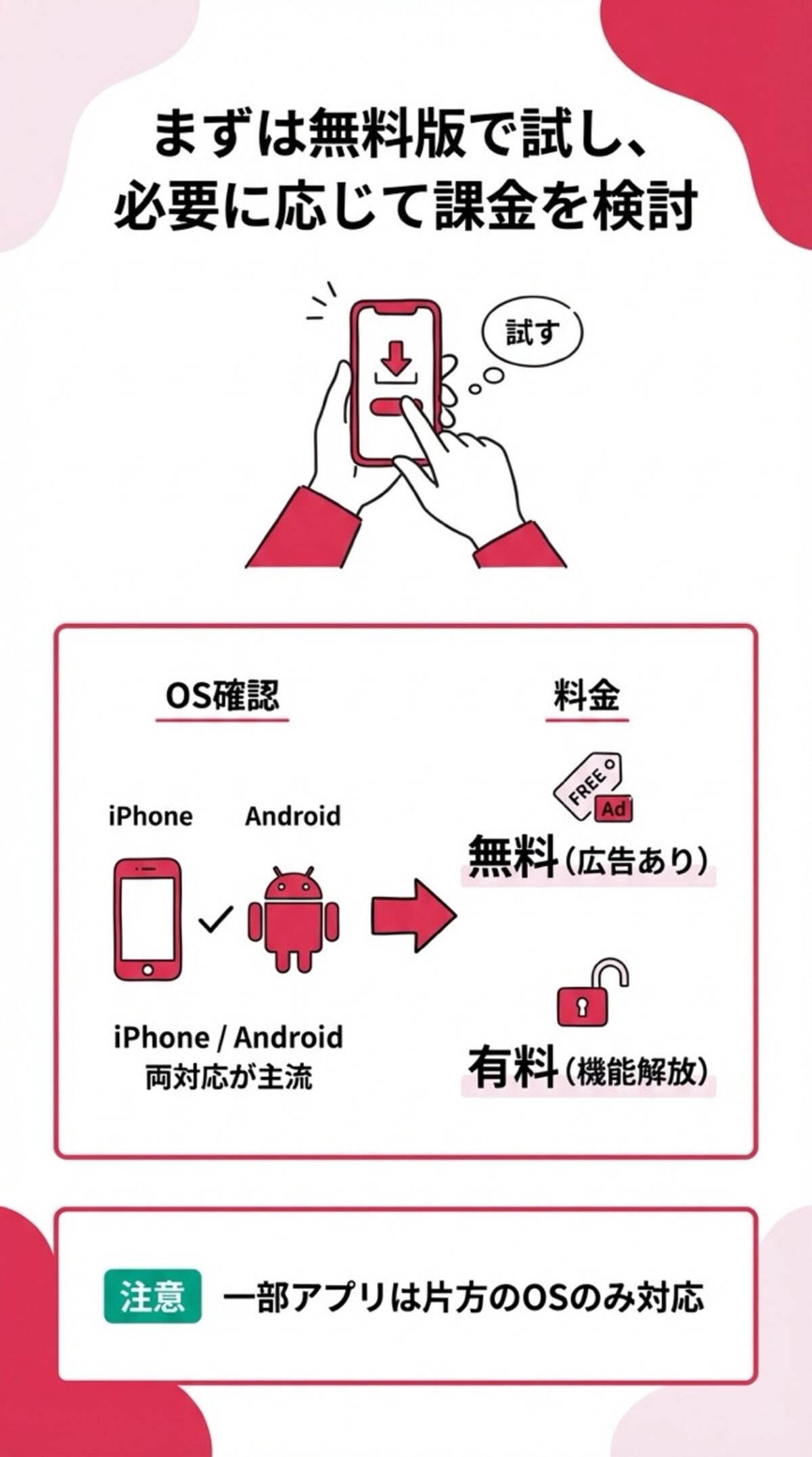 まずは無料版で試し、必要に応じて課金を検討