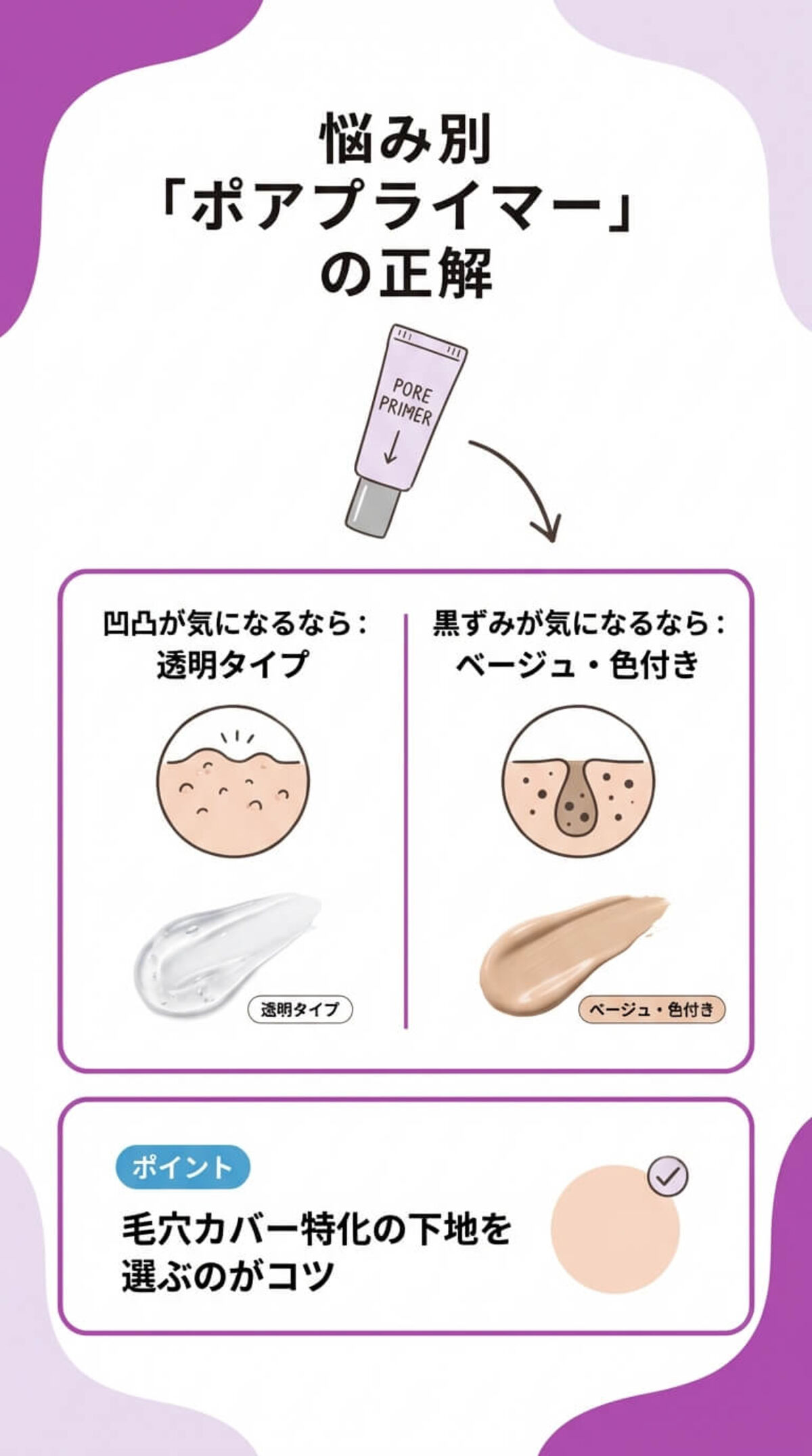 悩み別「ポアプライマー」のみ別「ポアプライマー」の正解