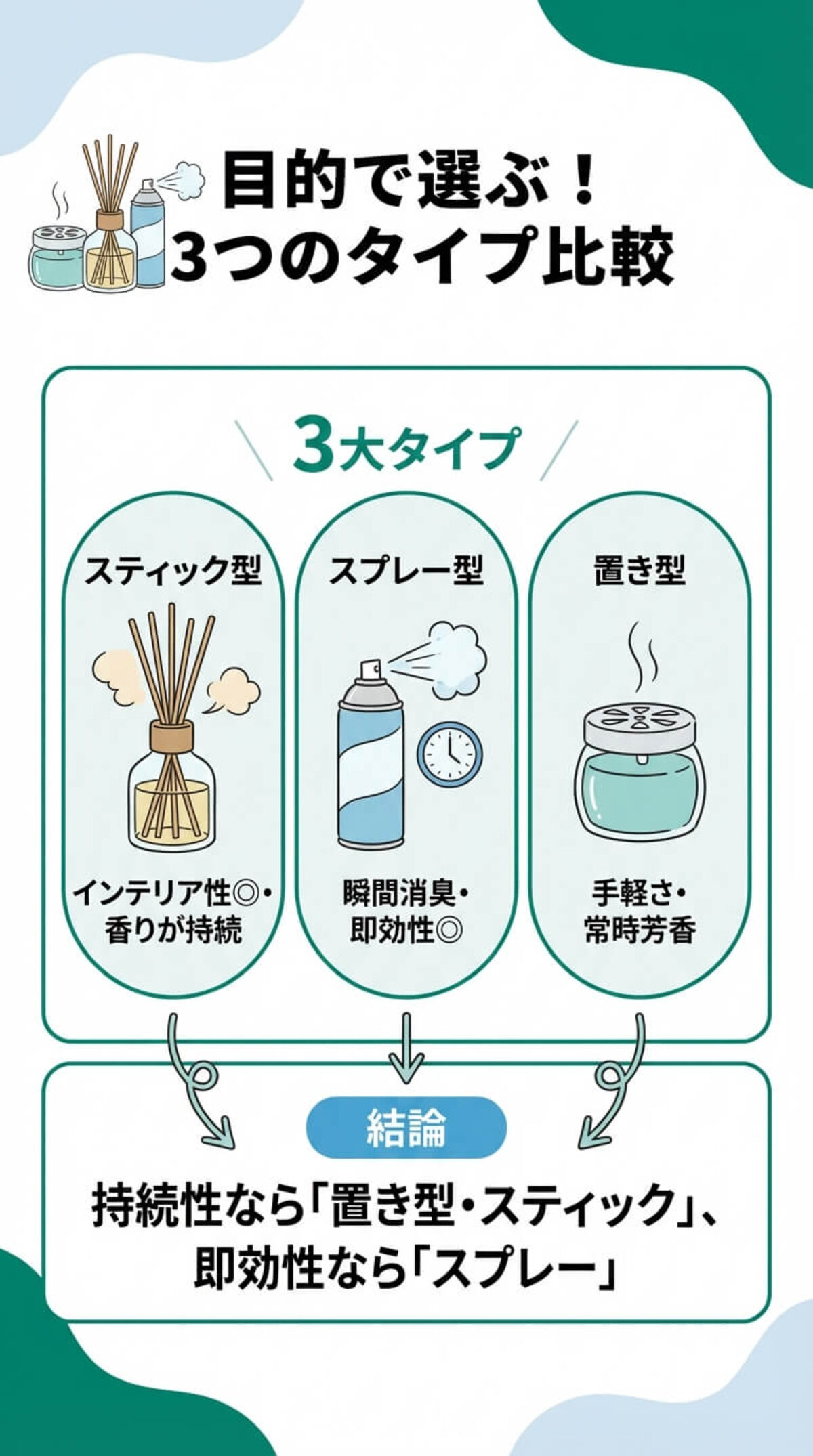 芳香剤の3大タイプと特徴