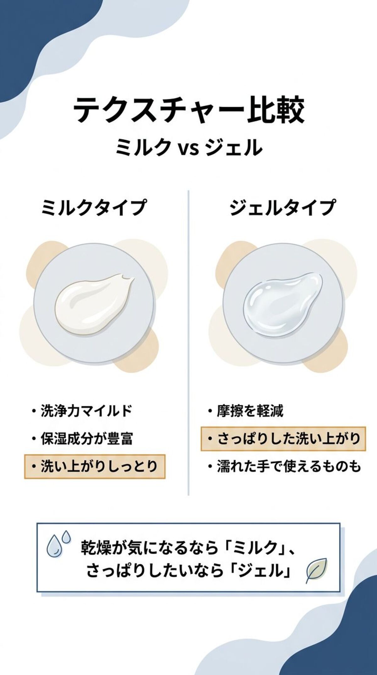 ミルクタイプとジェルタイプの違い
