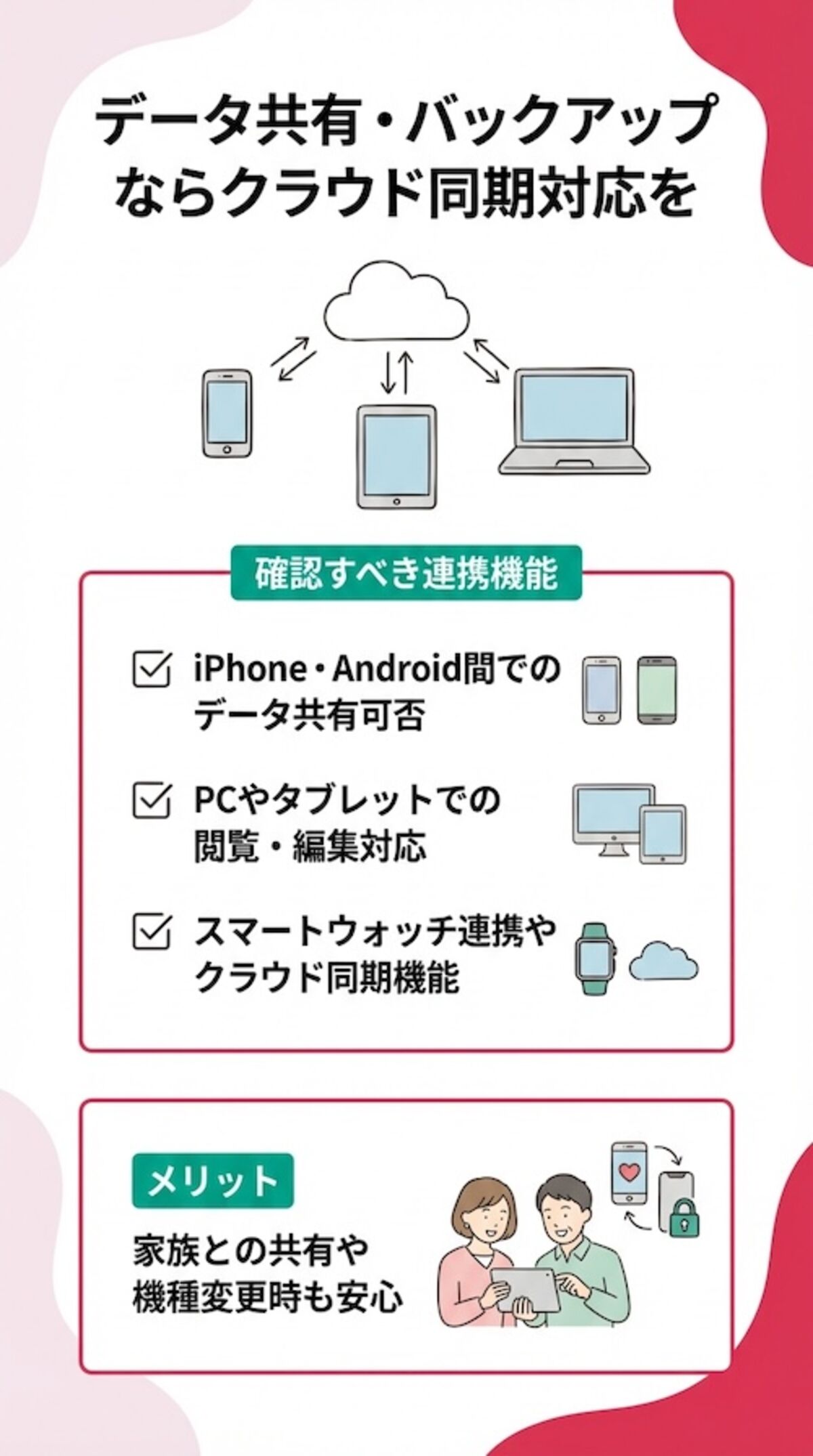 連携サービス・マルチデバイス対応