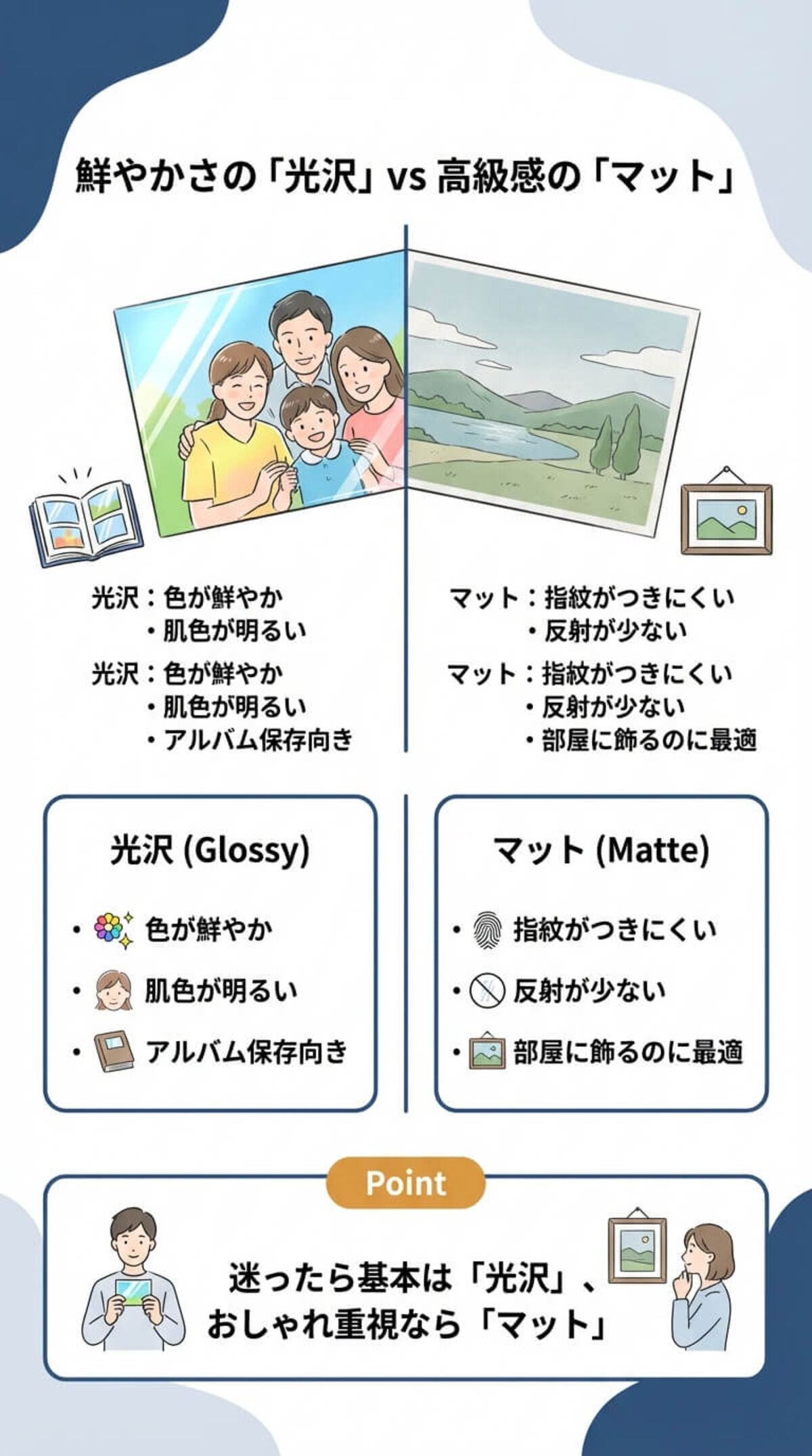 プレゼントや長期保存には「高画質・品質」重視