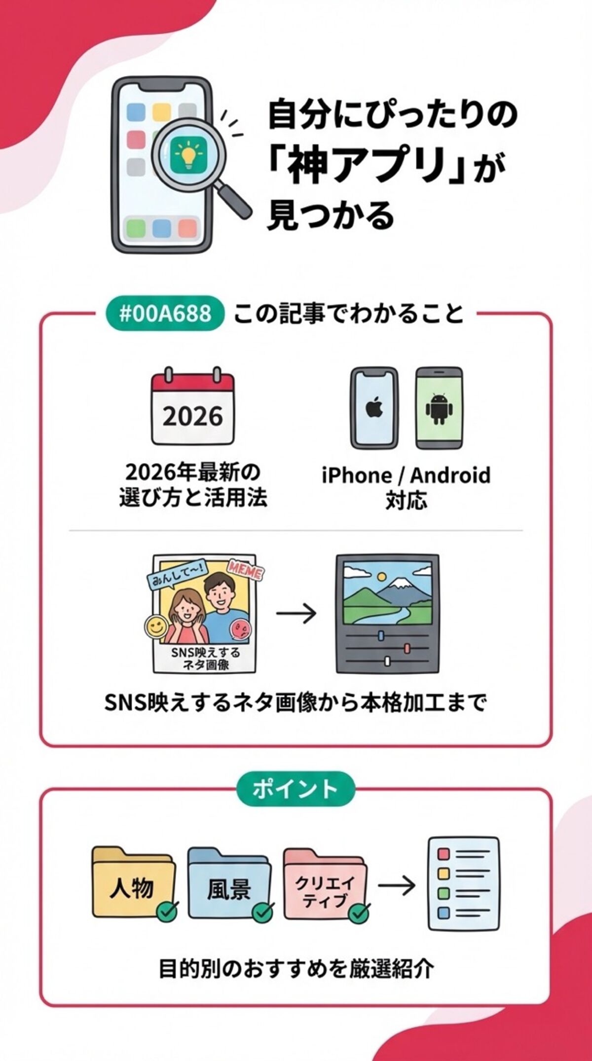 この記事からわかること