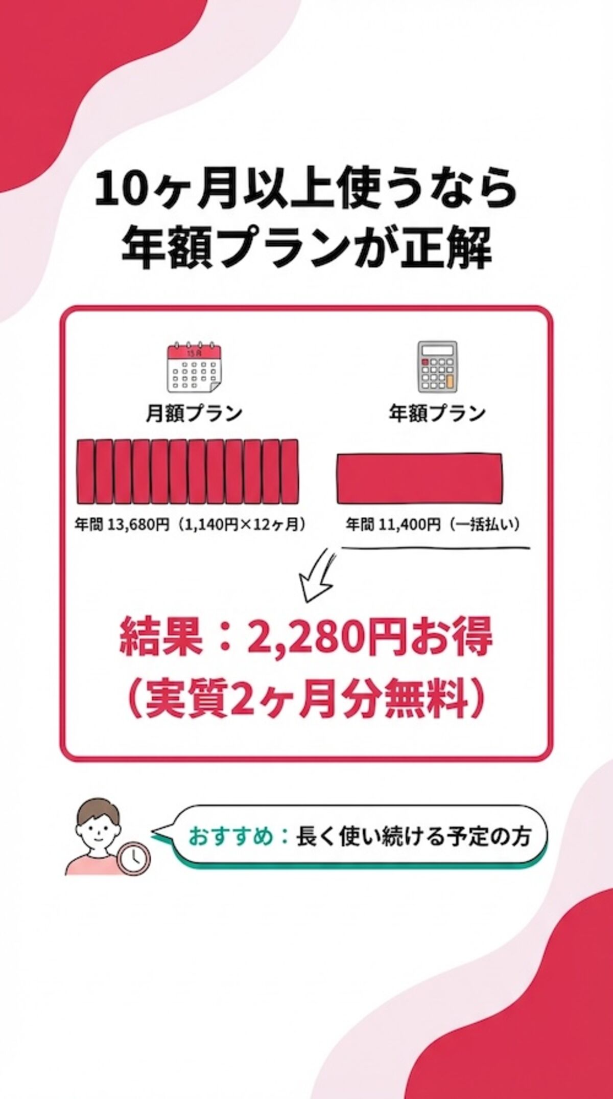 長期利用ならよりお得