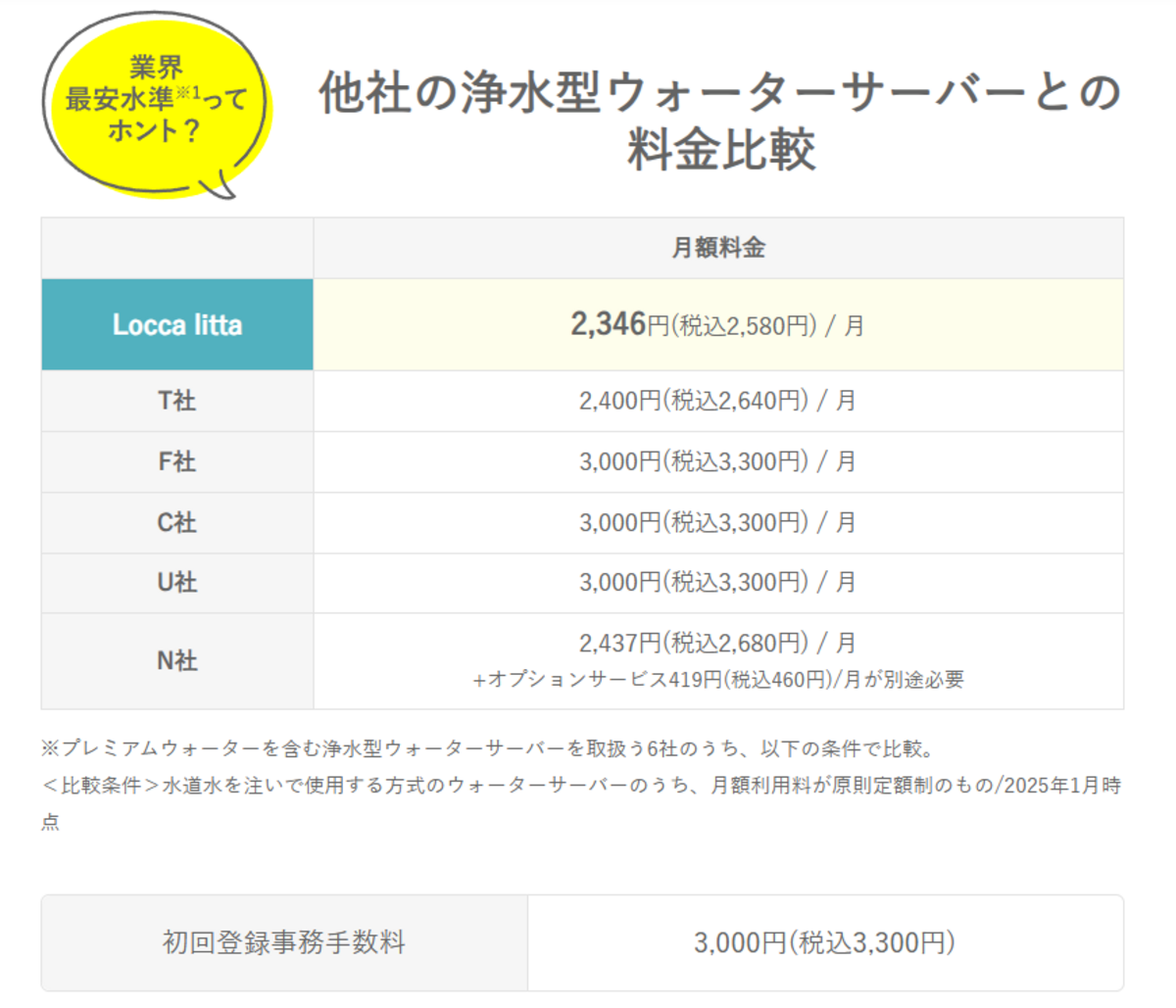 Loccaは業界最安値