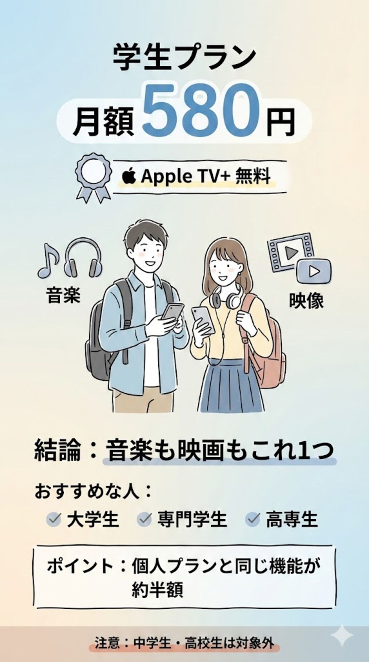 学生プランの説明