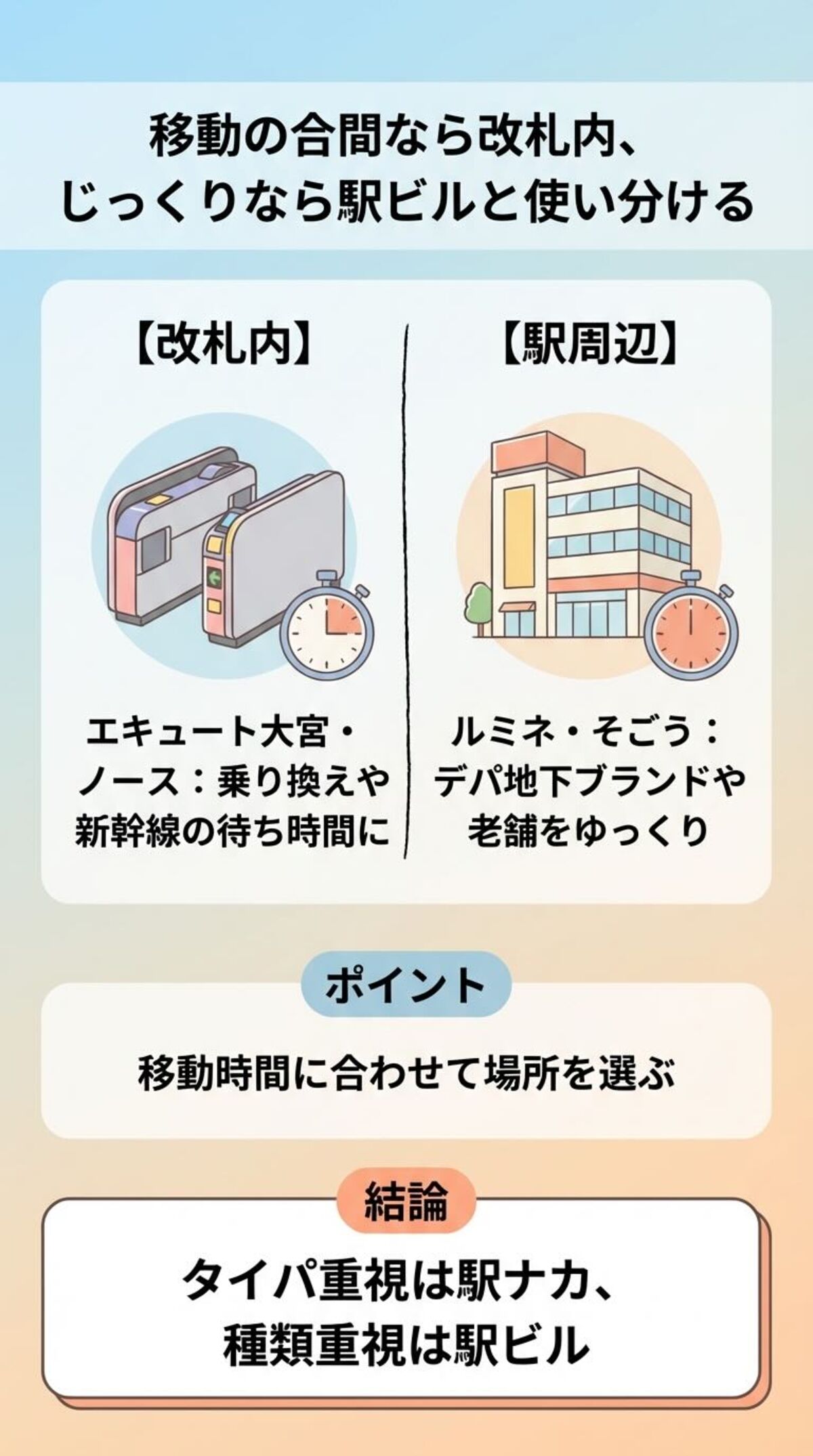 「改札内」か「駅周辺」か？状況に合わせた買い分け術