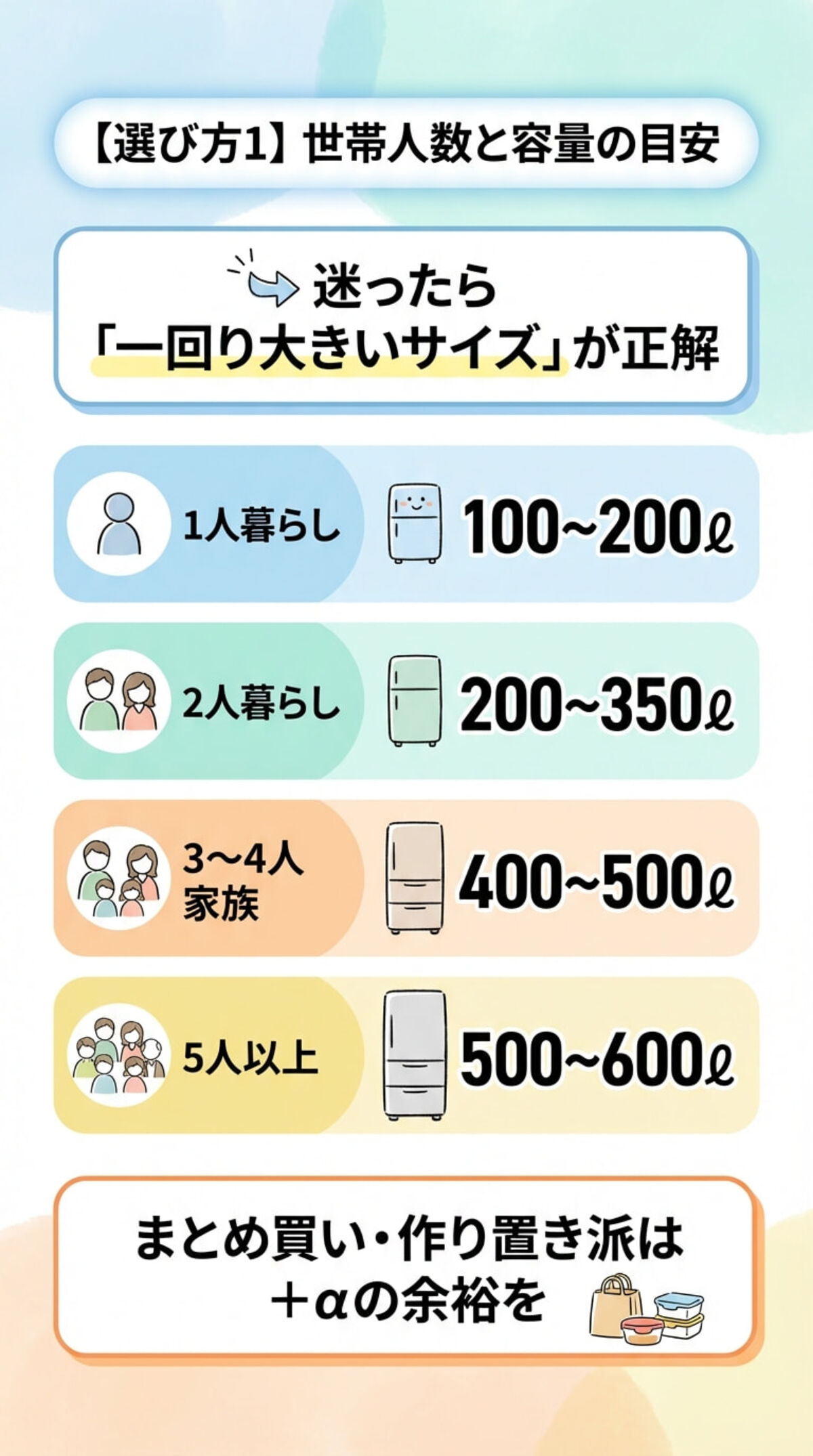 【選び方1】世帯人数と容量の目安