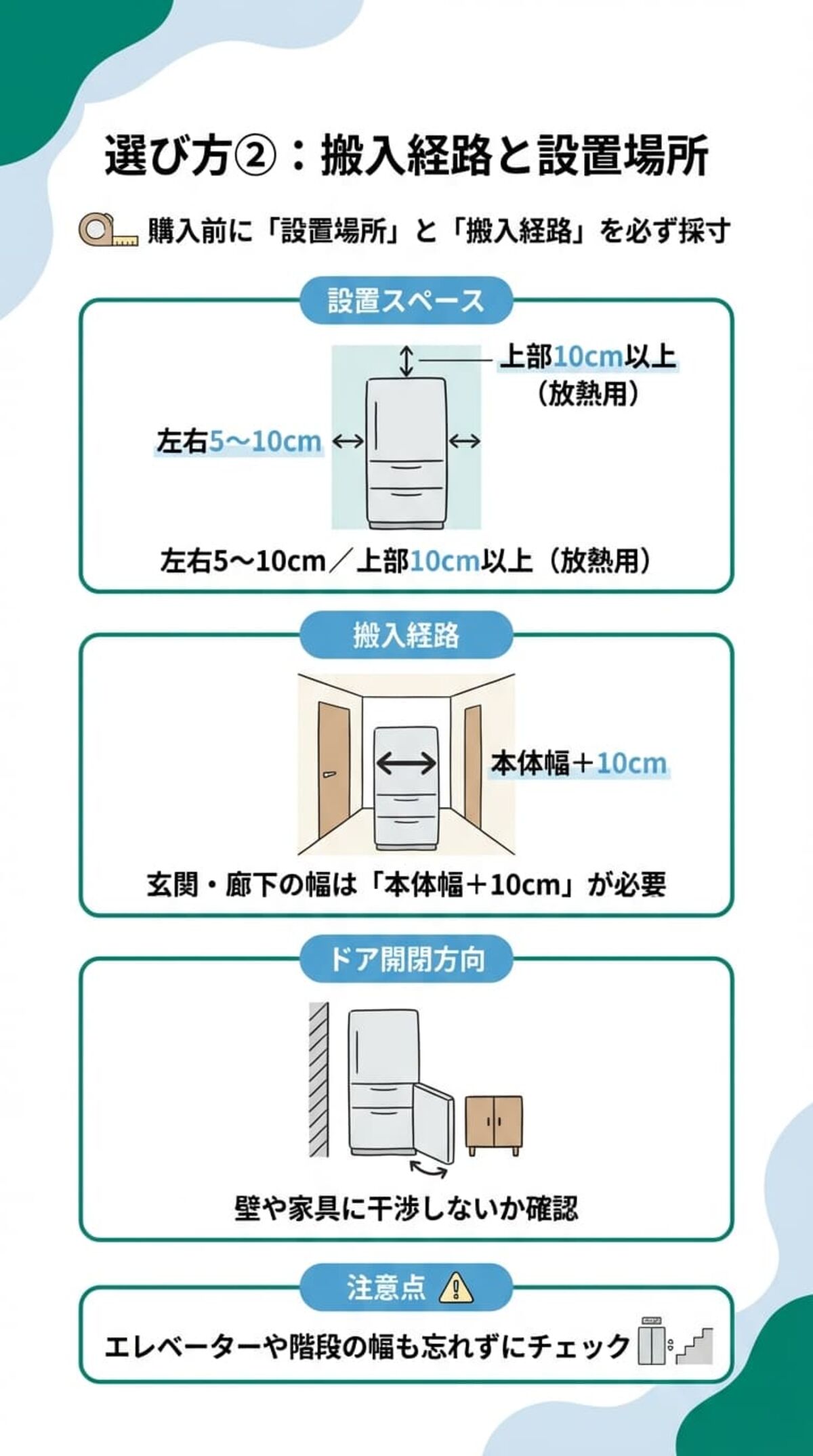 選び方②：搬入経路と設置場所