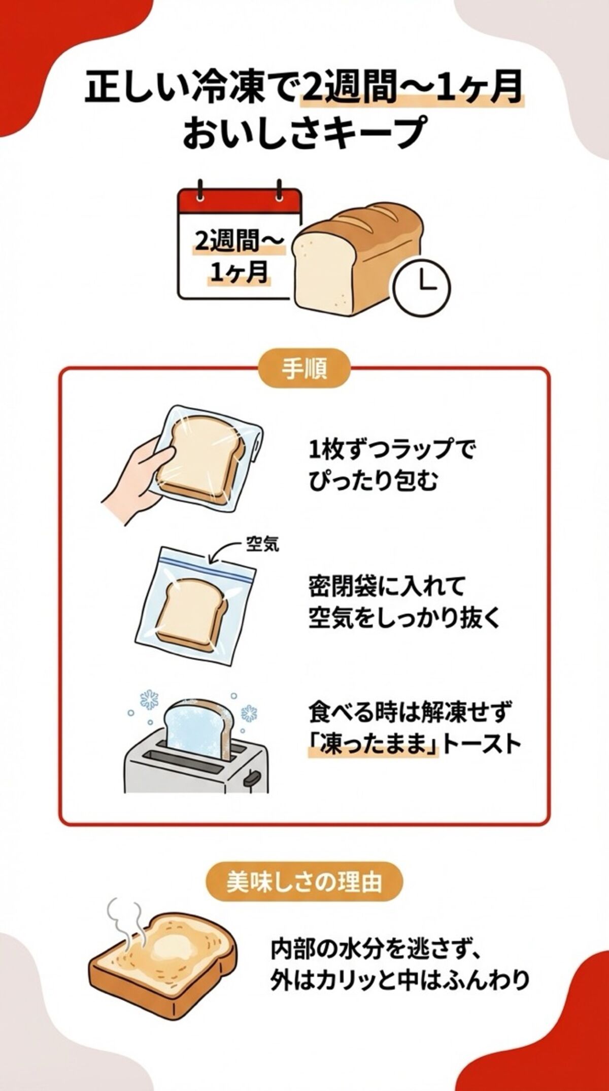 正しい冷凍で2週間〜1ヶ月美味しさをキープ