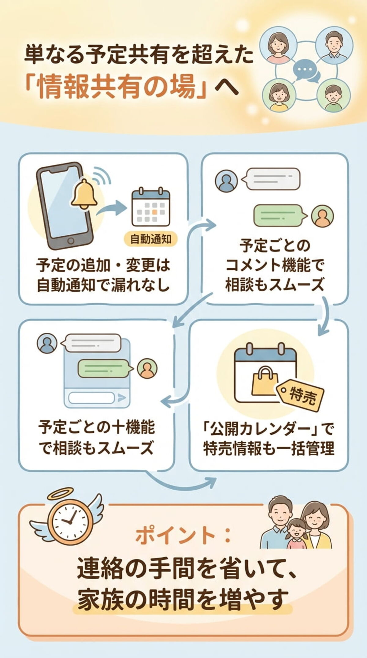 家族・パートナーとの共有を円滑にする機能