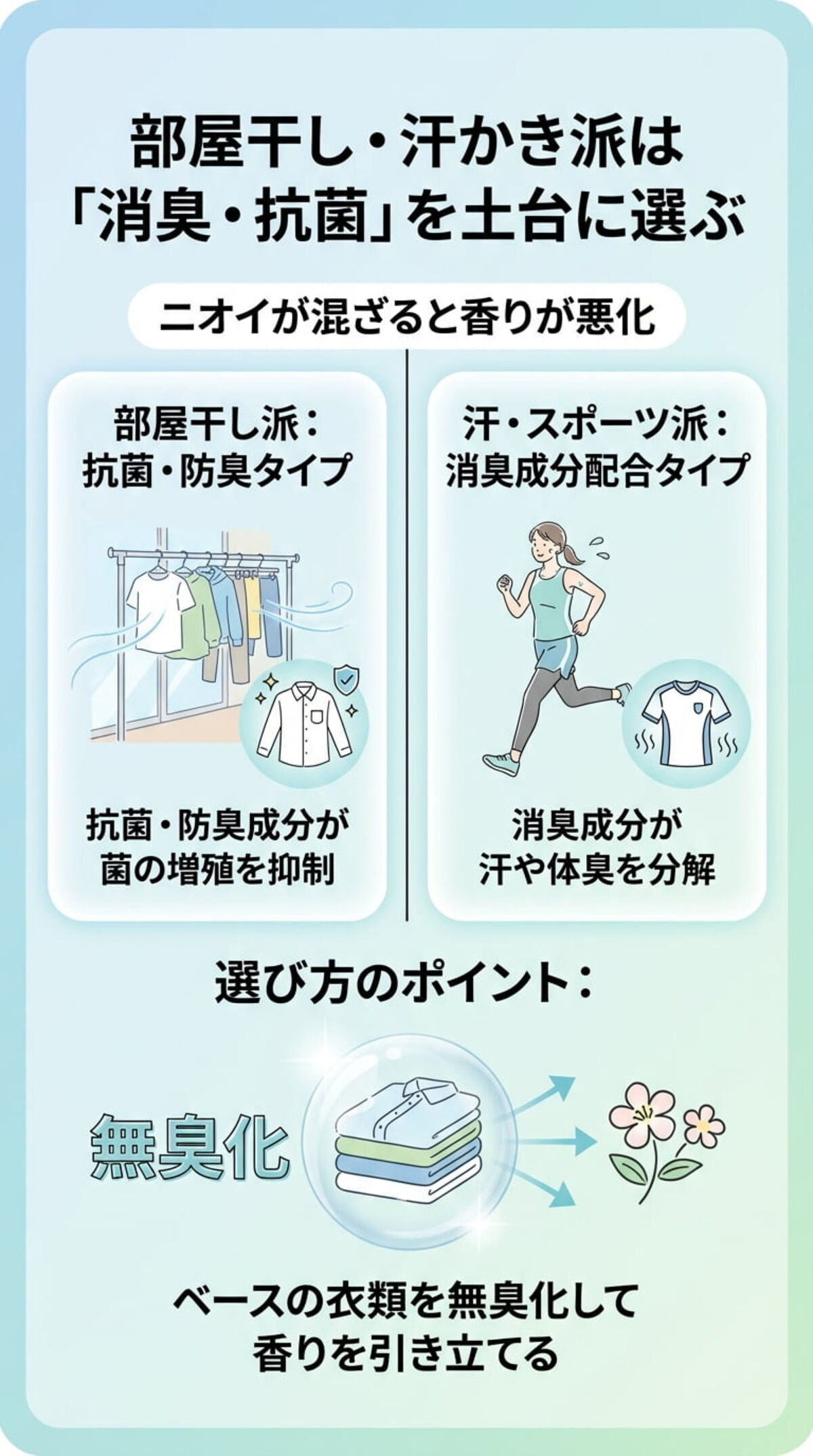 選び方②：消臭・抗菌力で香りを立たせる