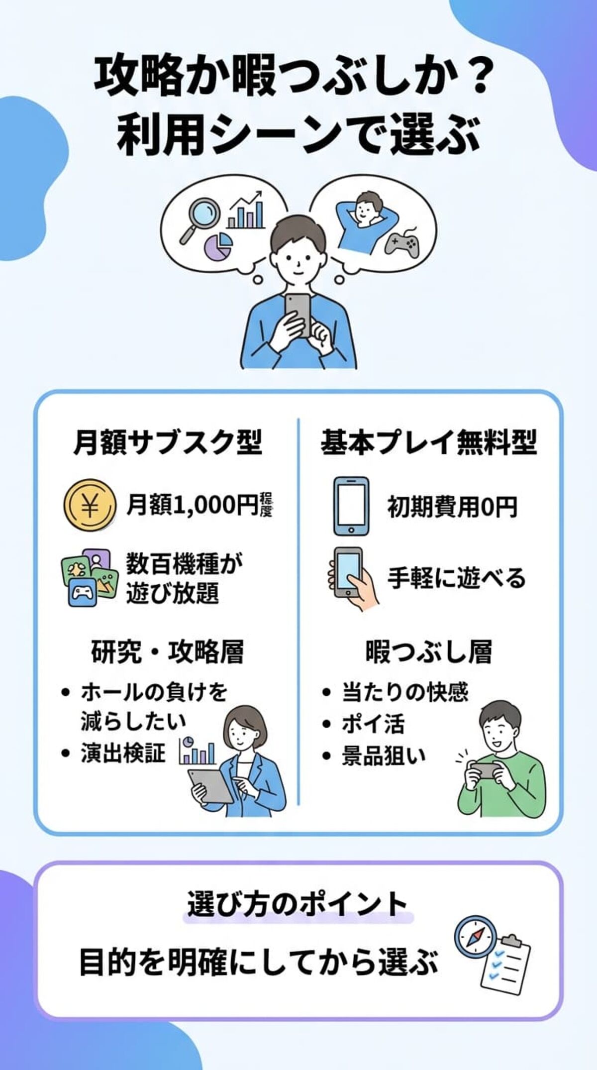 選ぶべきアプリの種類