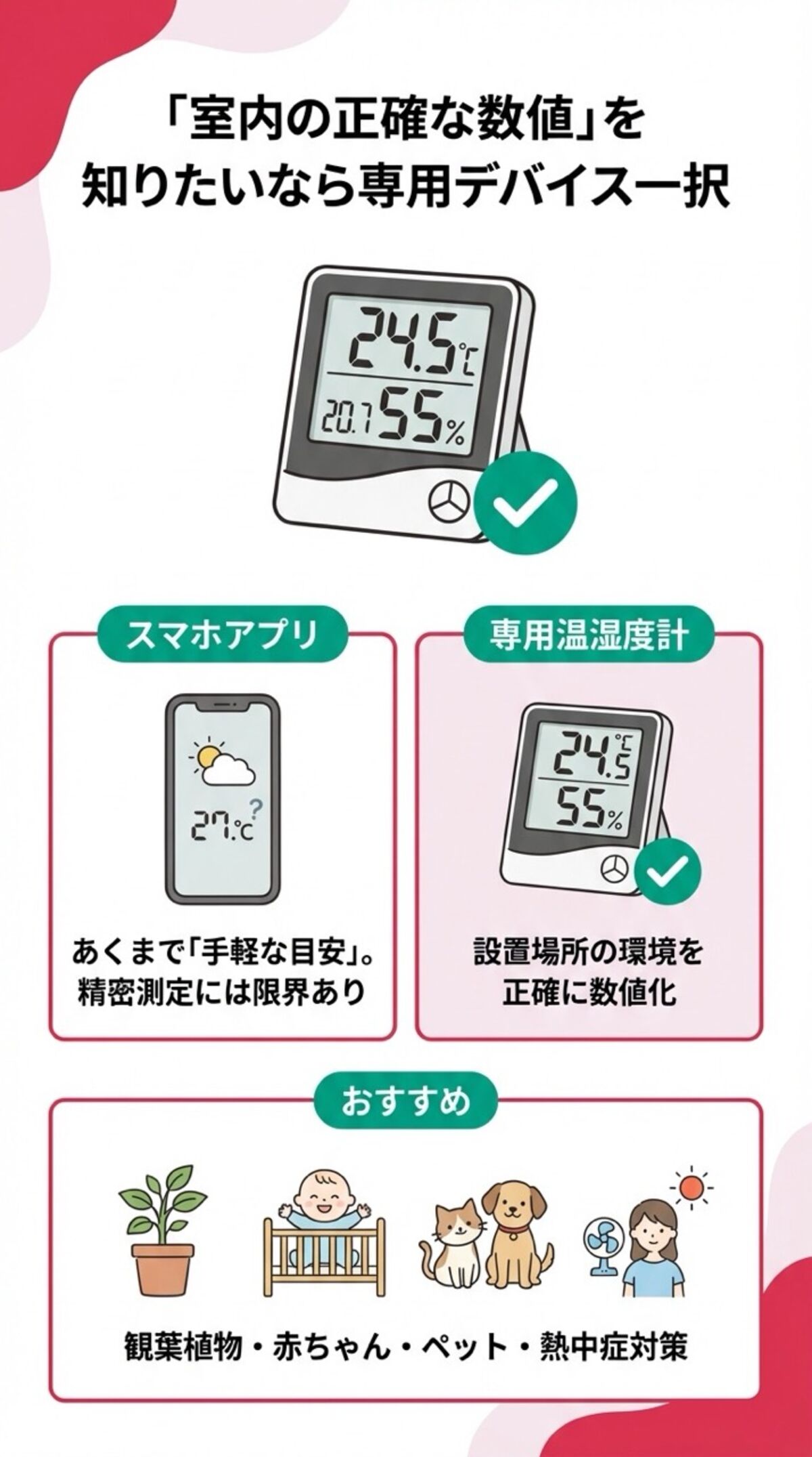 室温の正確な数値を知りたいなら、専用デバイス一択
