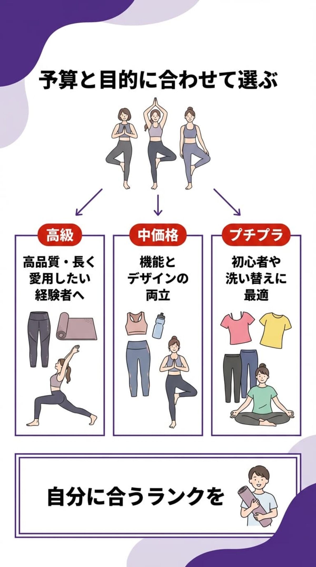 価格帯別ブランドの特徴