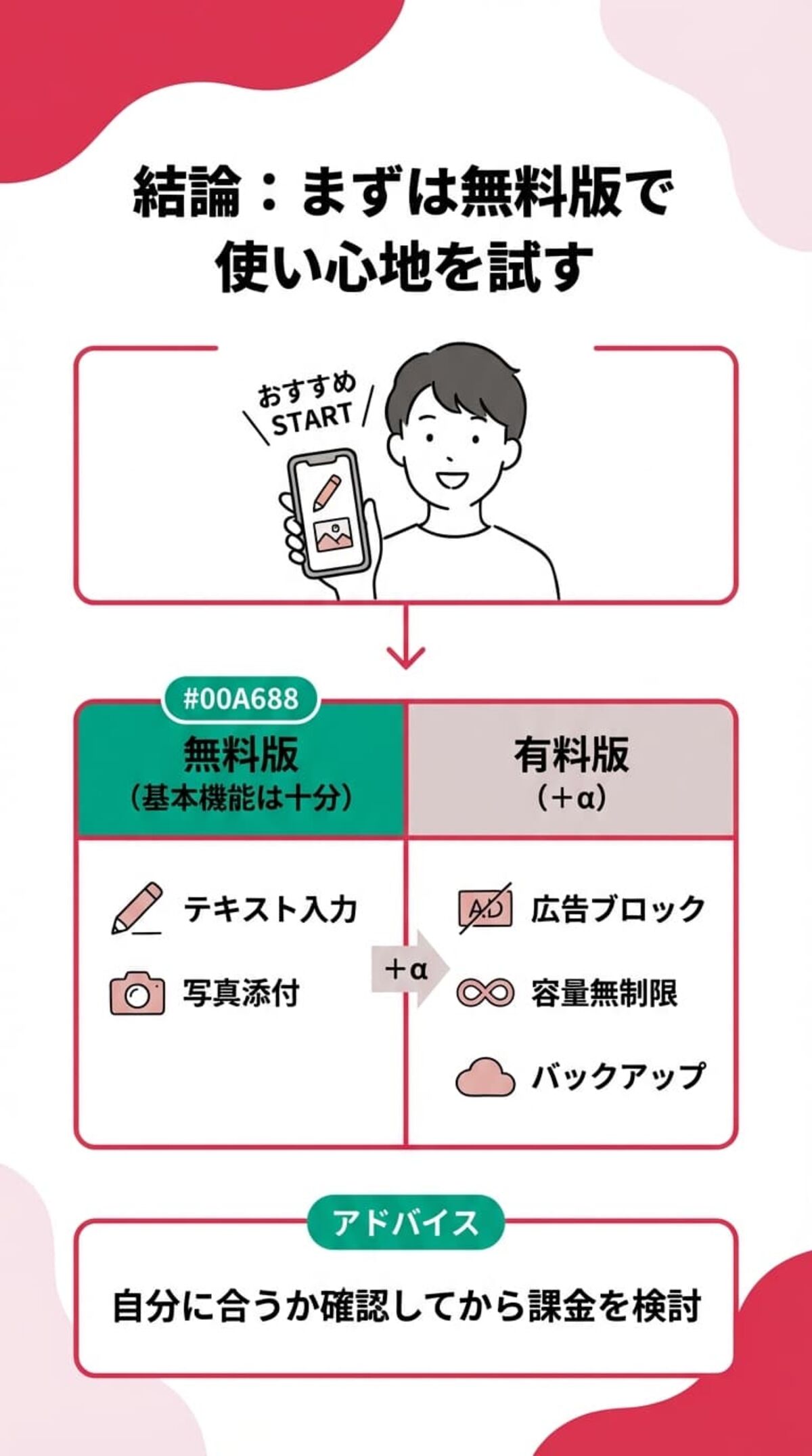 無料か有料か？まずは無料で十分