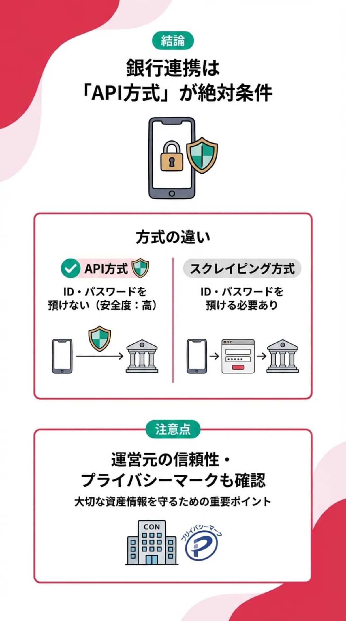 選び方④ 安全性とセキュリティ