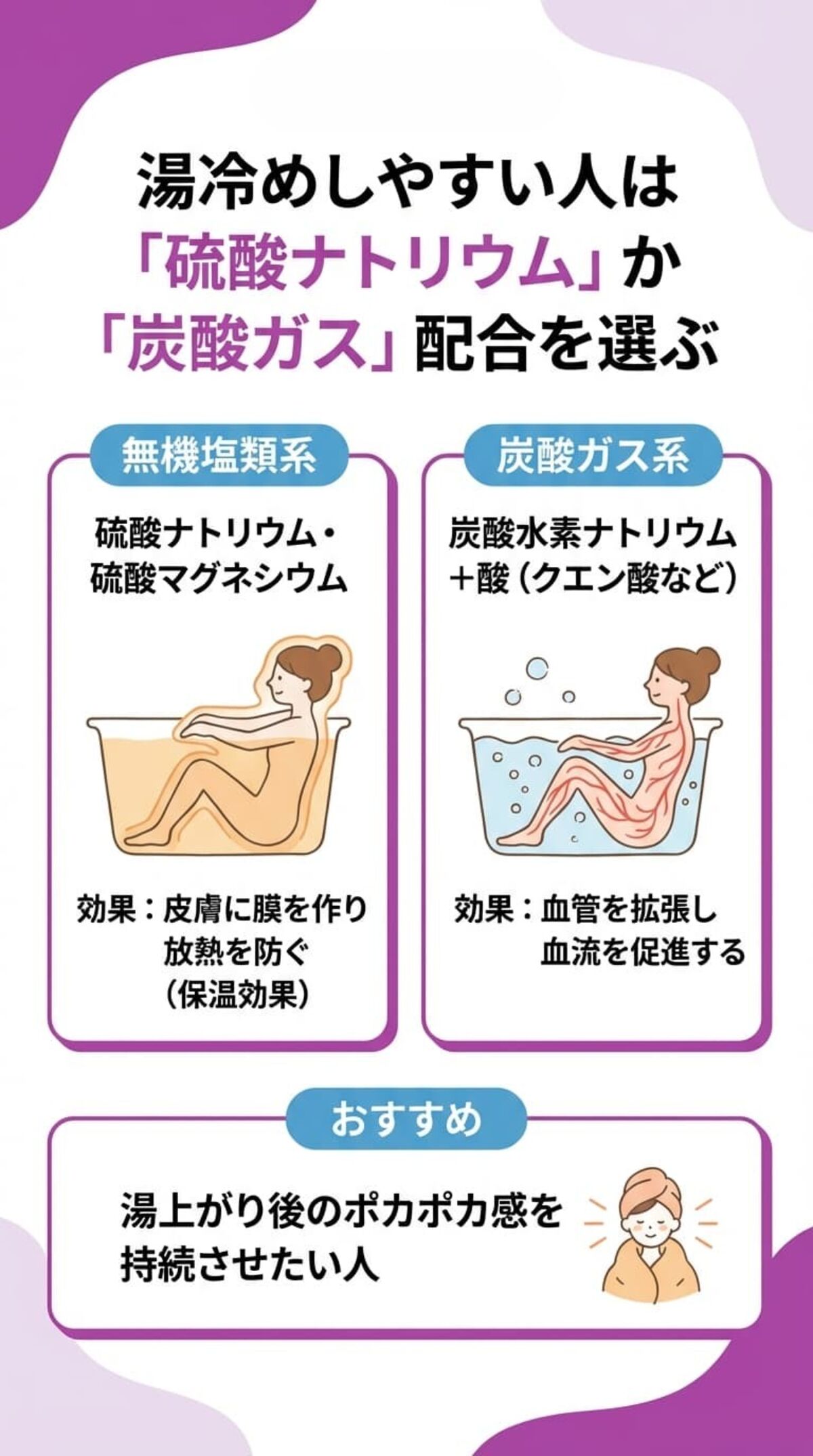 冷え性対策には無機塩類系