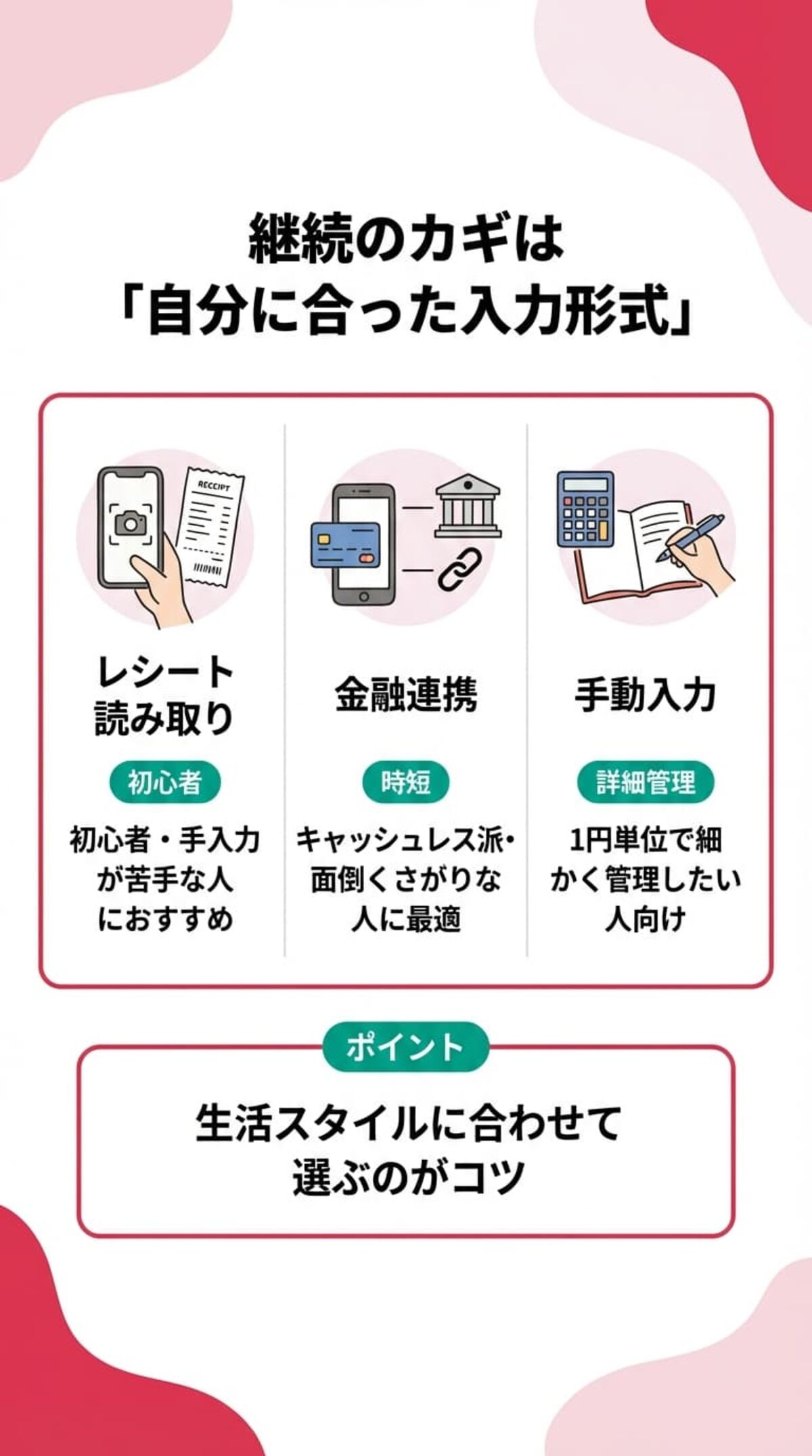 選び方① 入力形式（レシート読み取り）